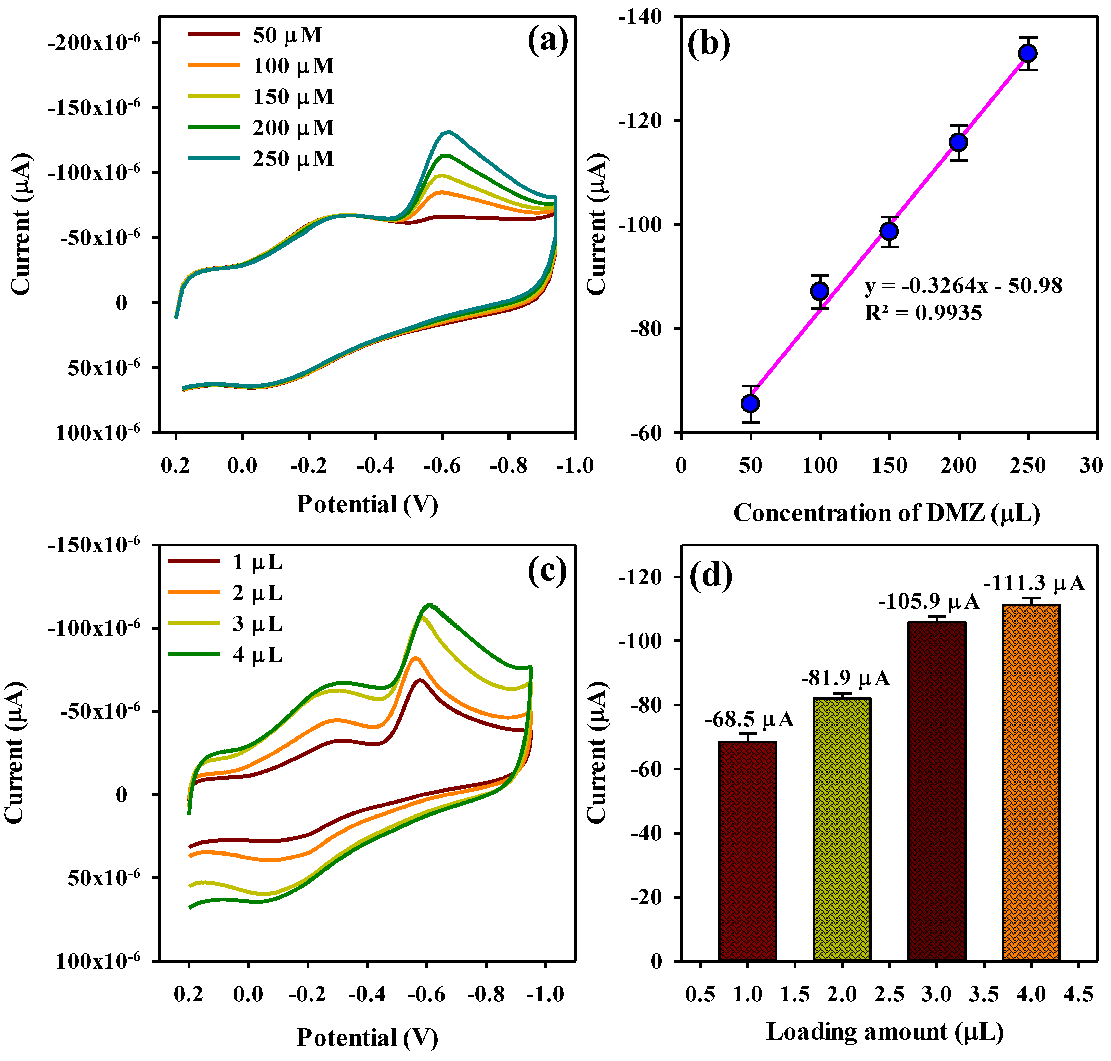 Polymers 16 00162 g005