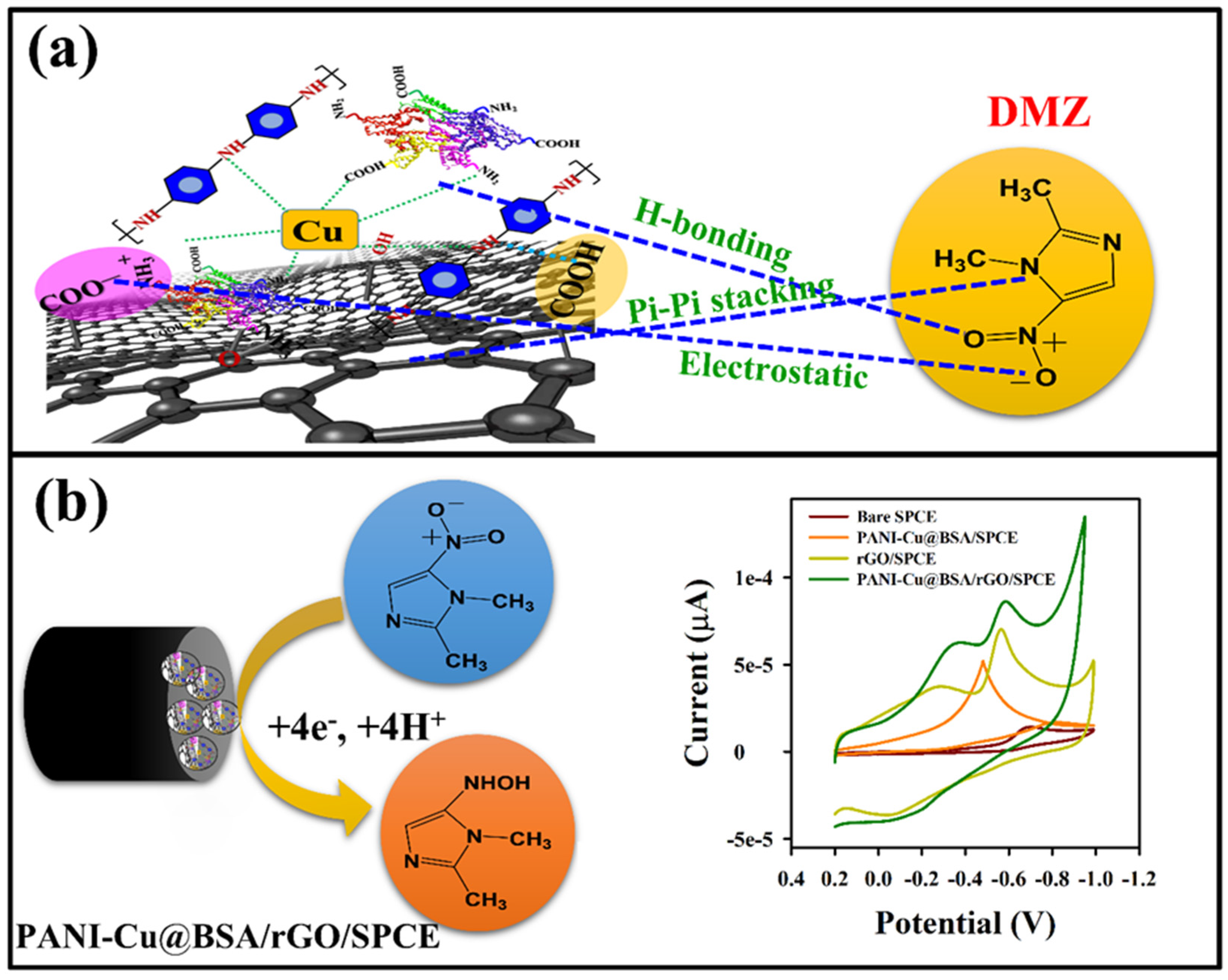 Polymers 16 00162 sch002