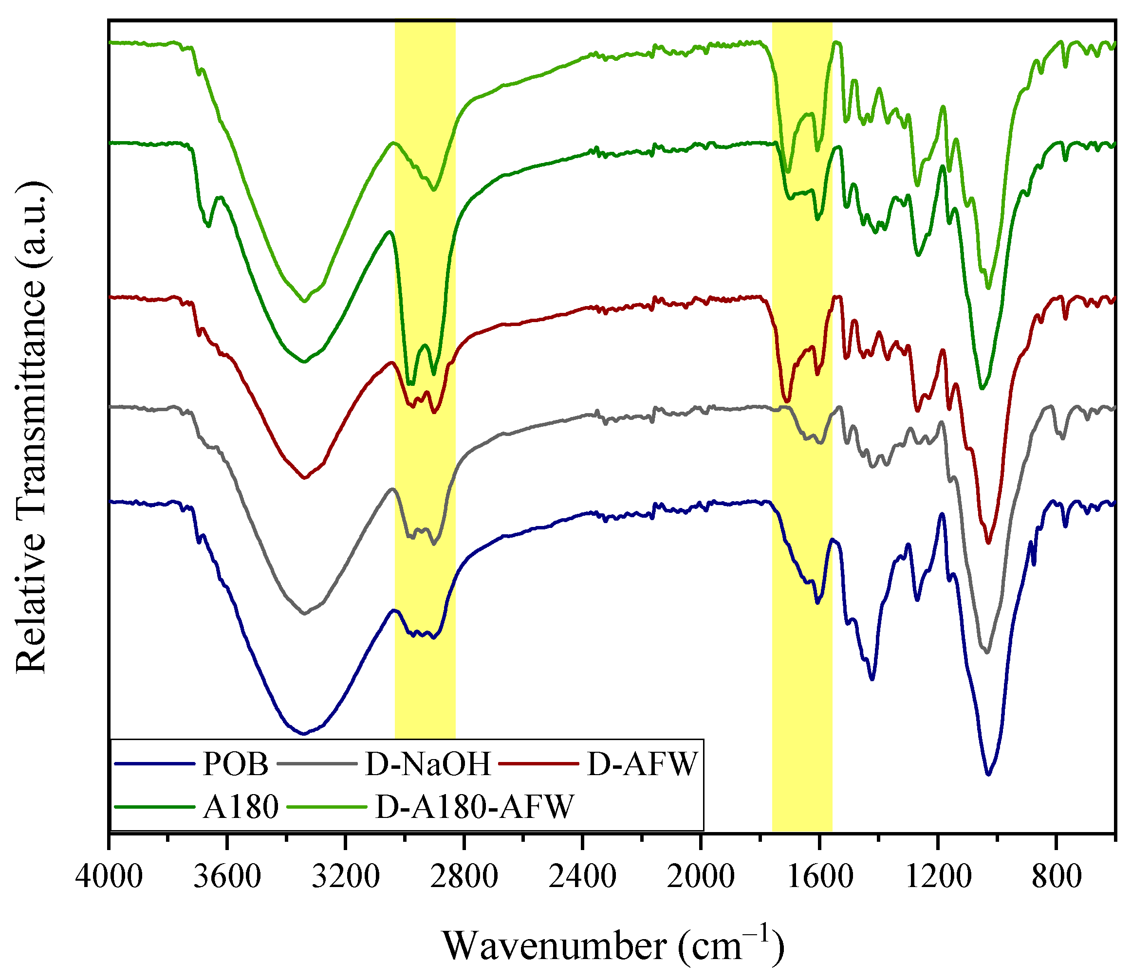 Polymers 16 00164 g001 Polymers 16 00164 g001
