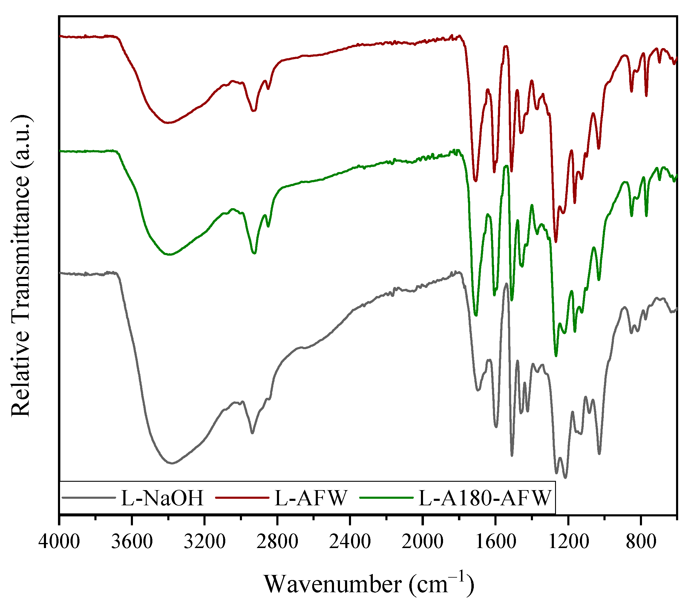 Polymers 16 00164 g002 Polymers 16 00164 g002