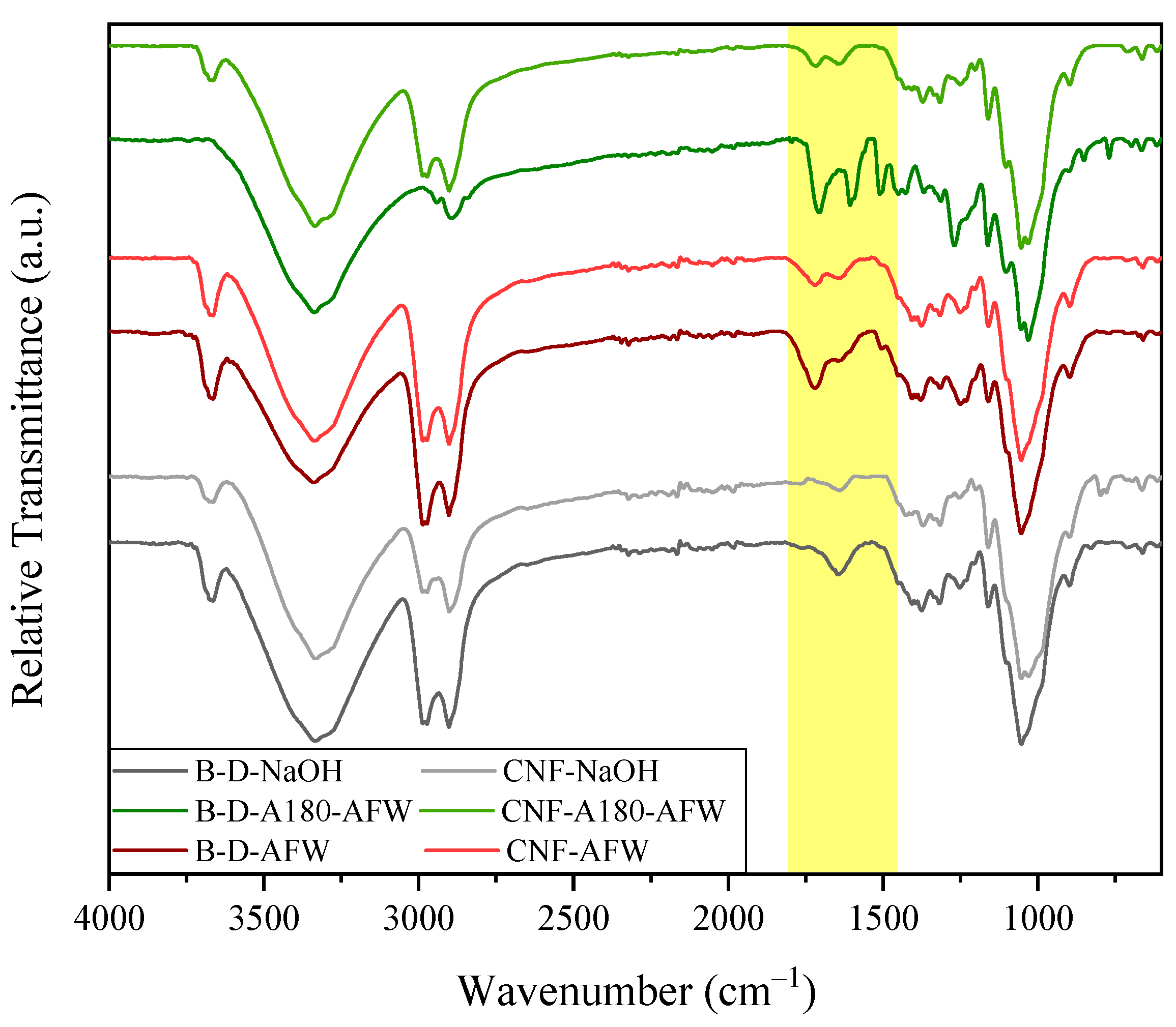 Polymers 16 00164 g003 Polymers 16 00164 g003