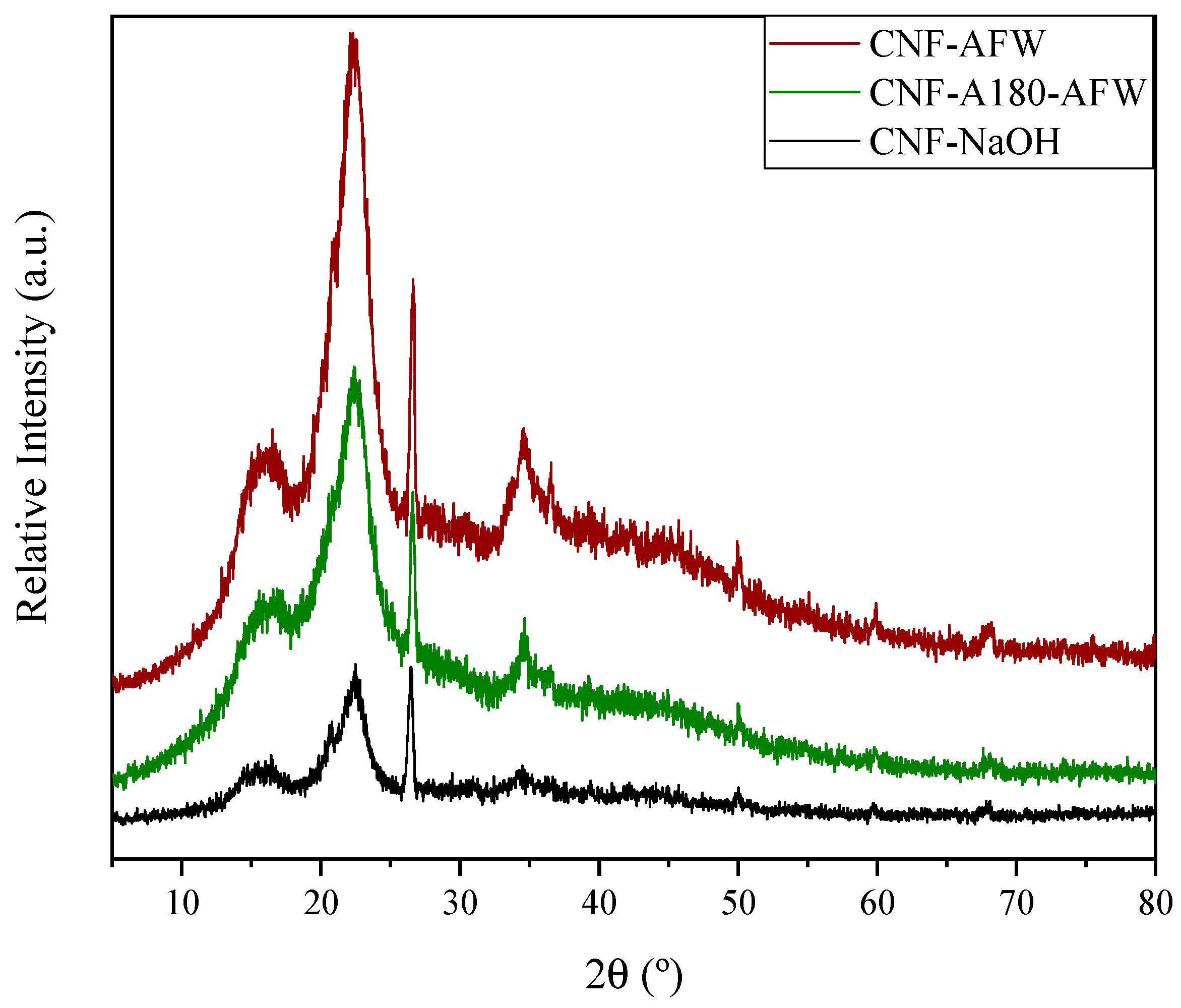 Polymers 16 00164 g004 Polymers 16 00164 g004