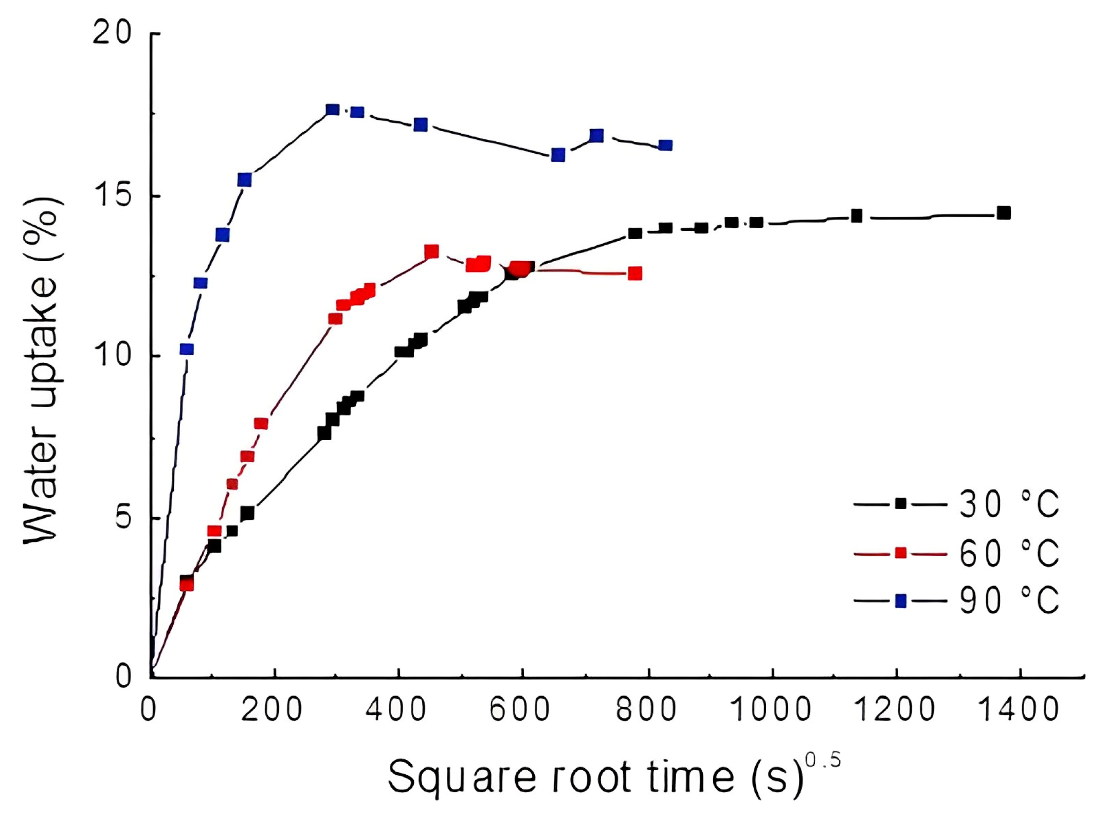 Polymers 16 00166 g003