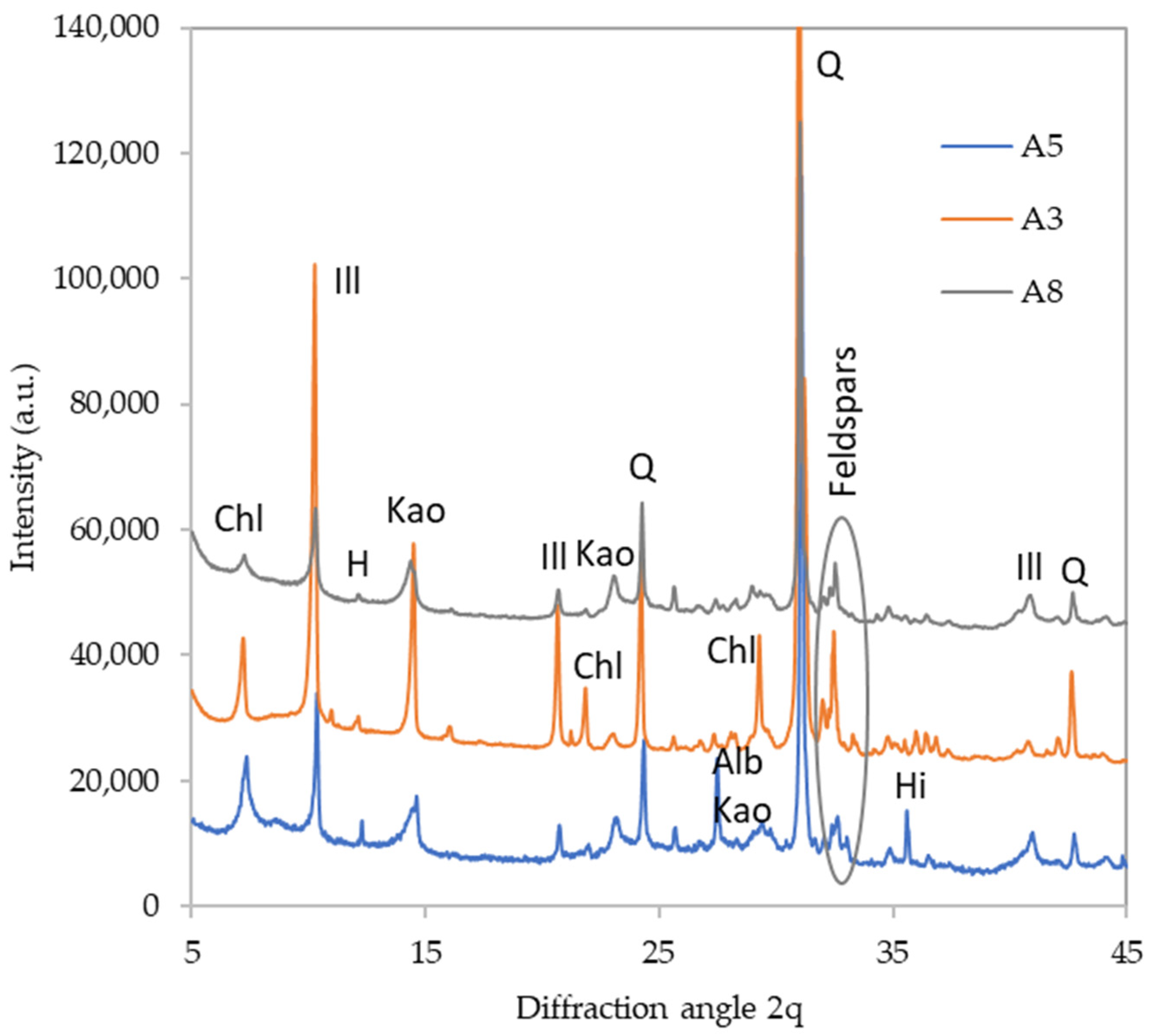 Polymers 16 00175 g002