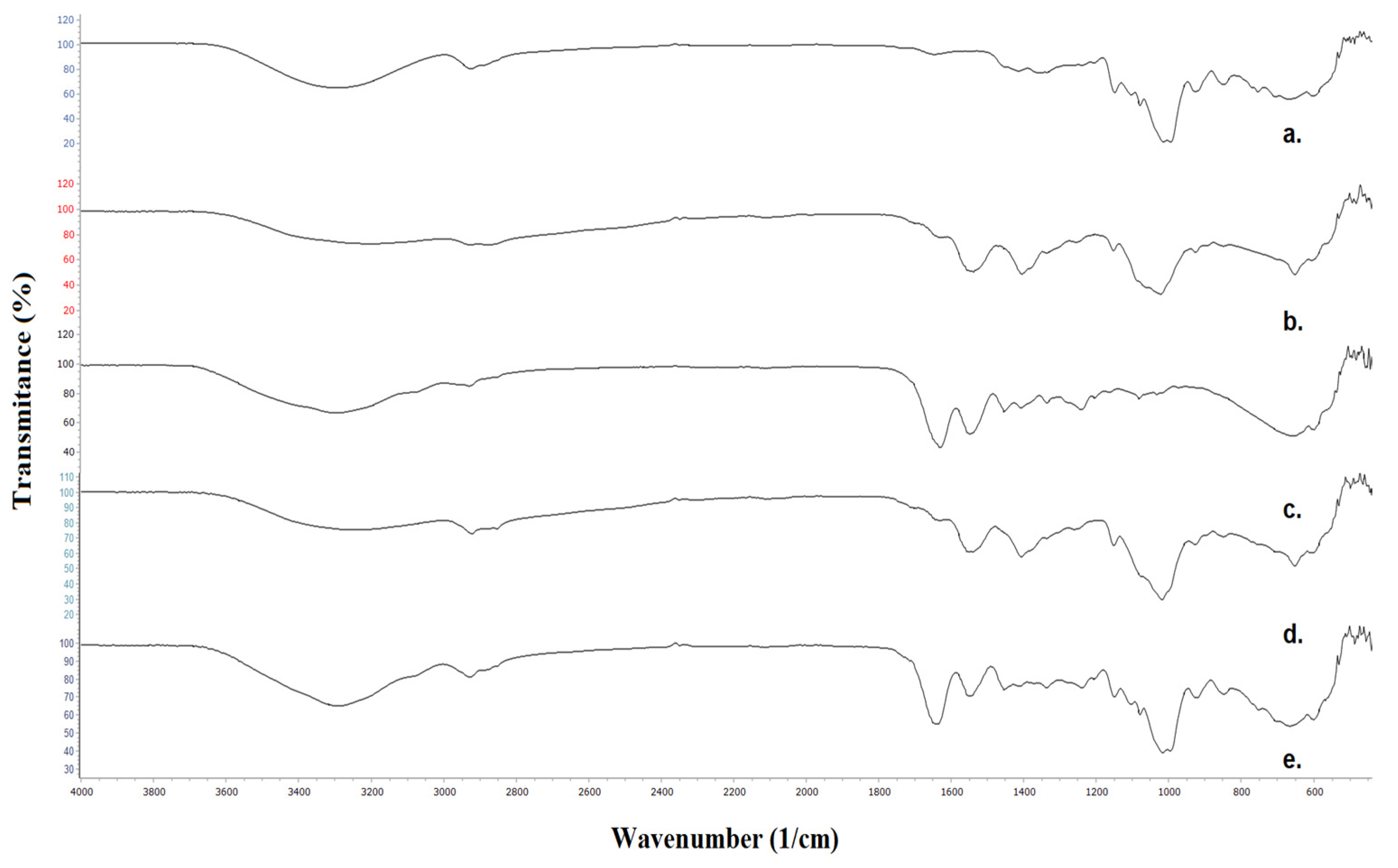 Polymers 16 00178 g003