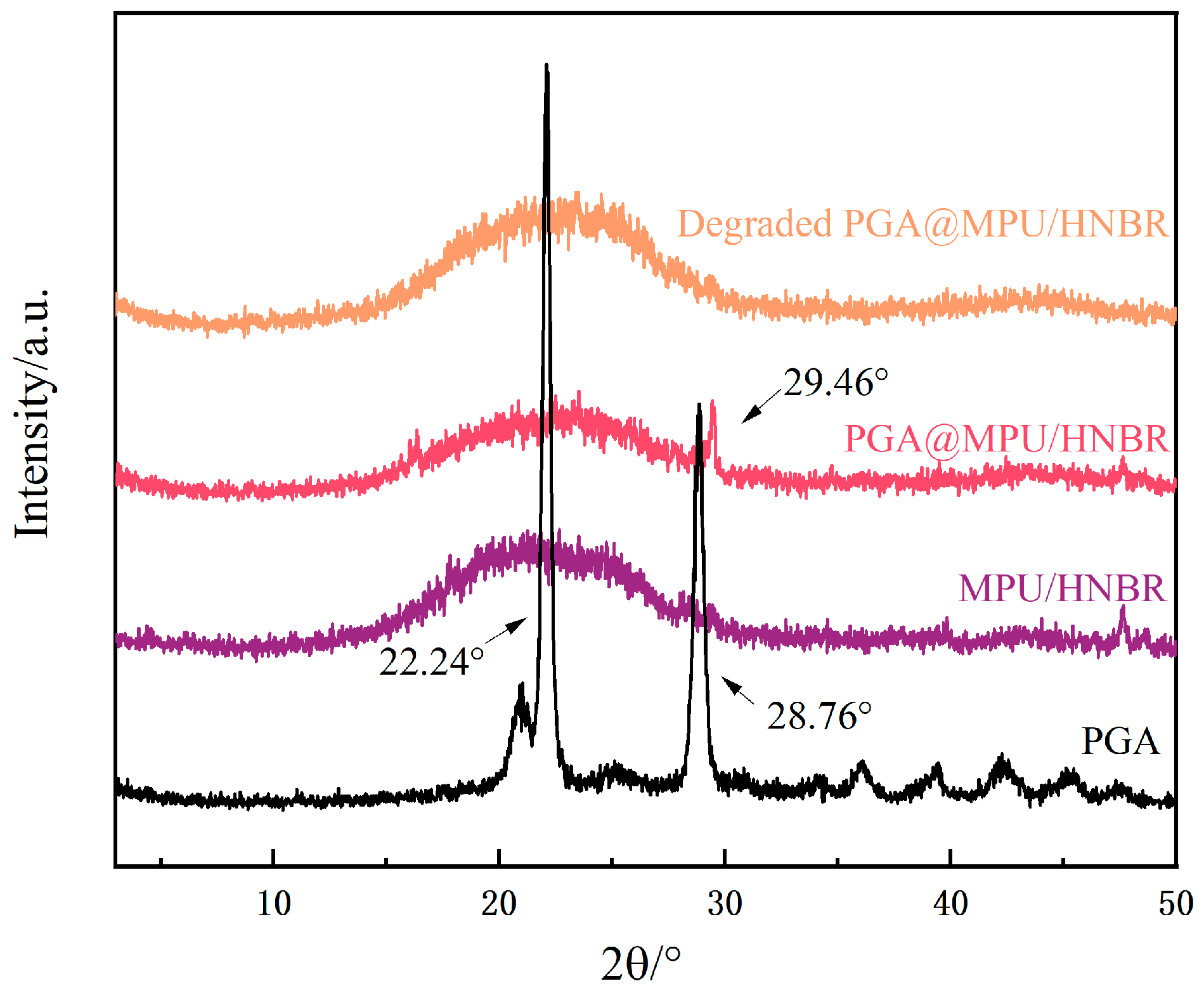 Polymers 16 00181 g009