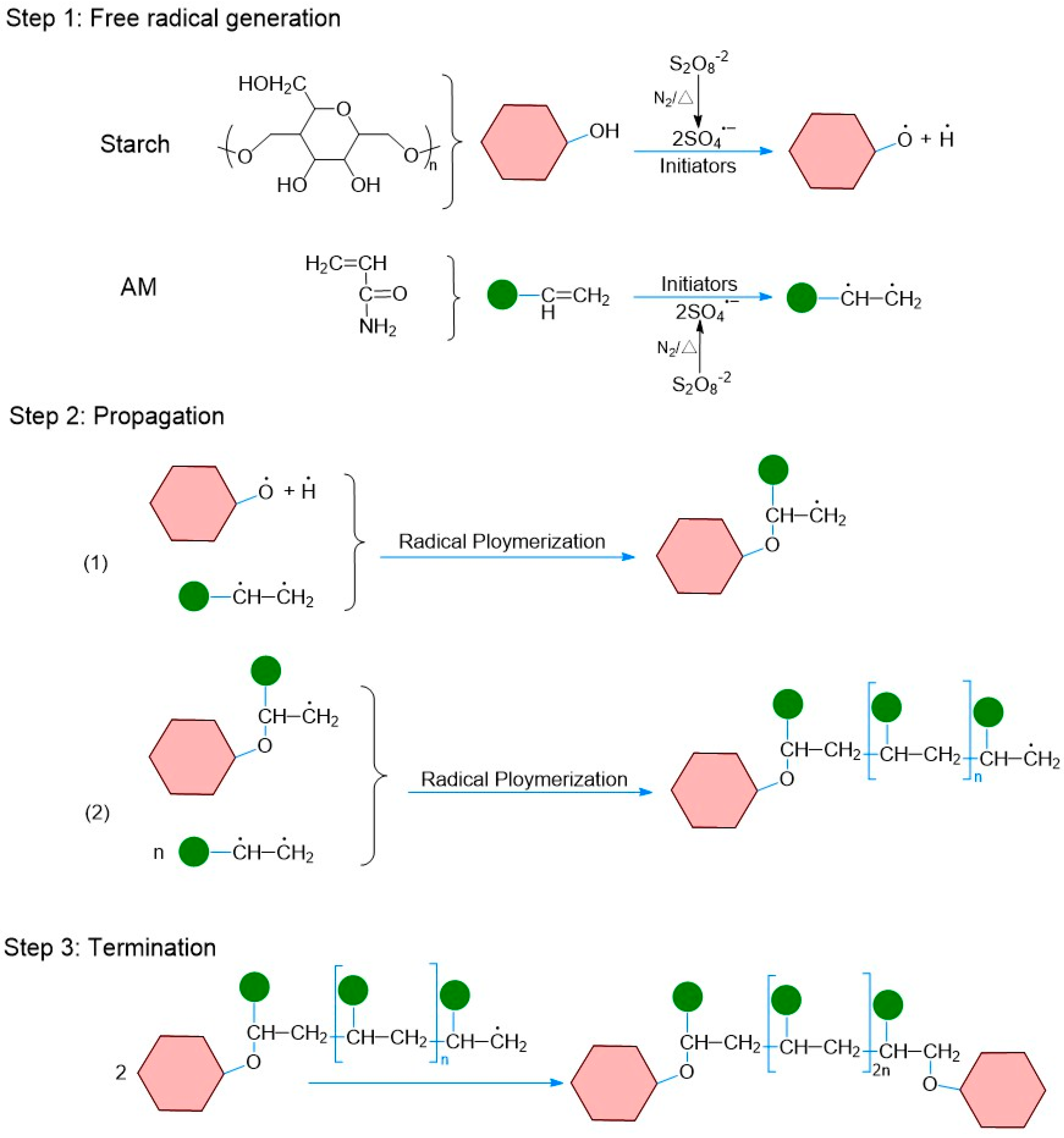 Polymers, Free Full-Text