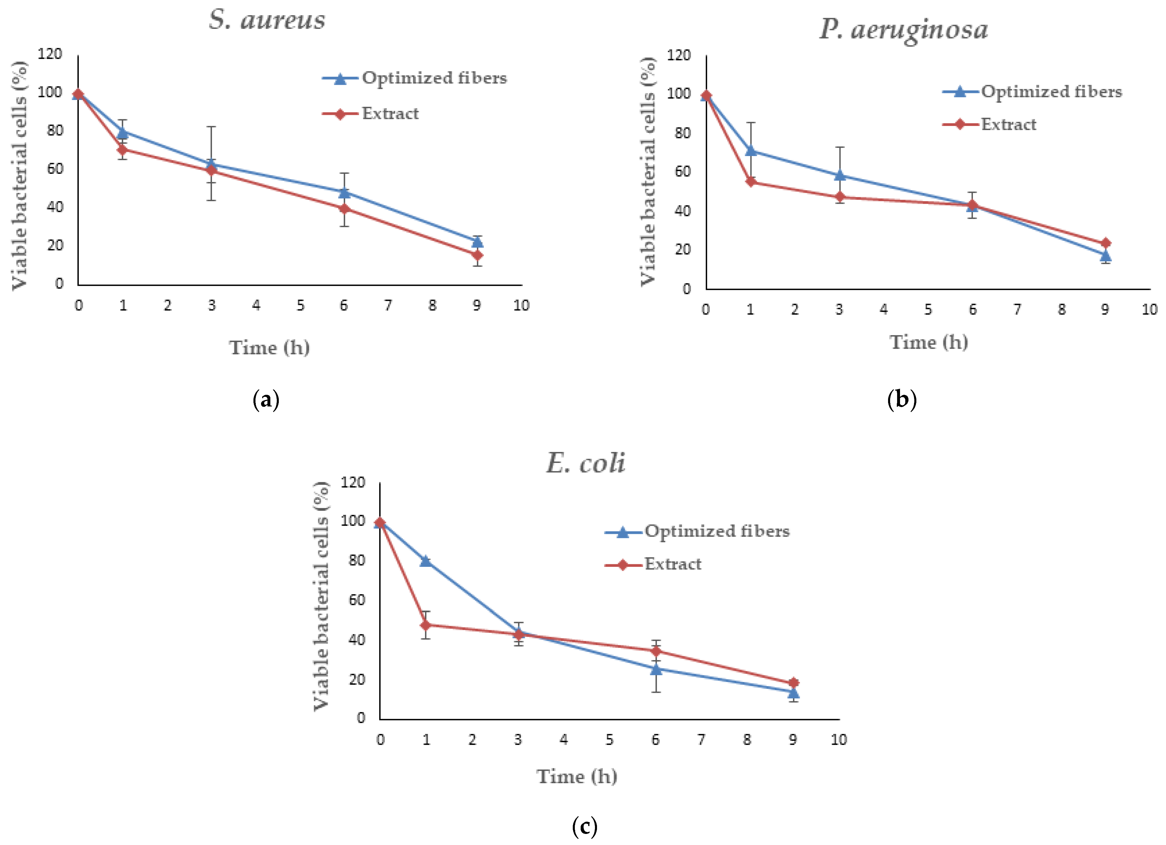 Polymers 16 00183 g015
