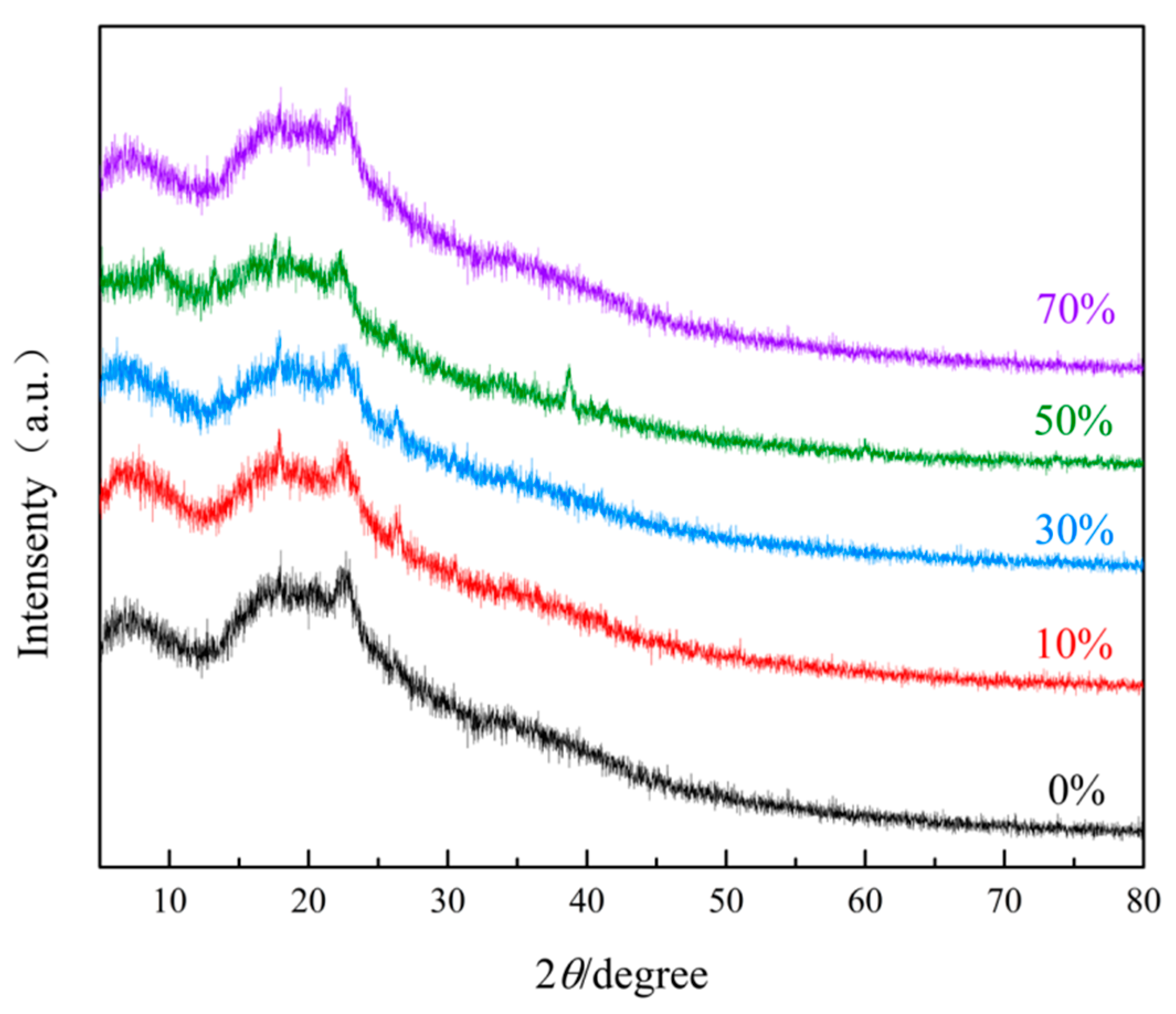 Polymers 16 00189 g003