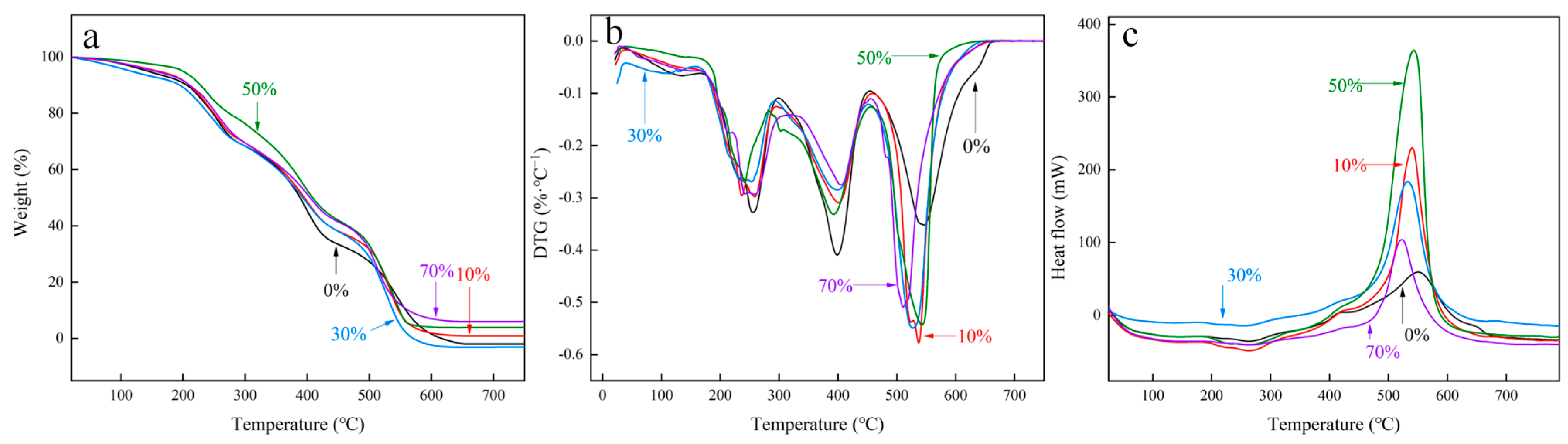 Polymers 16 00189 g005