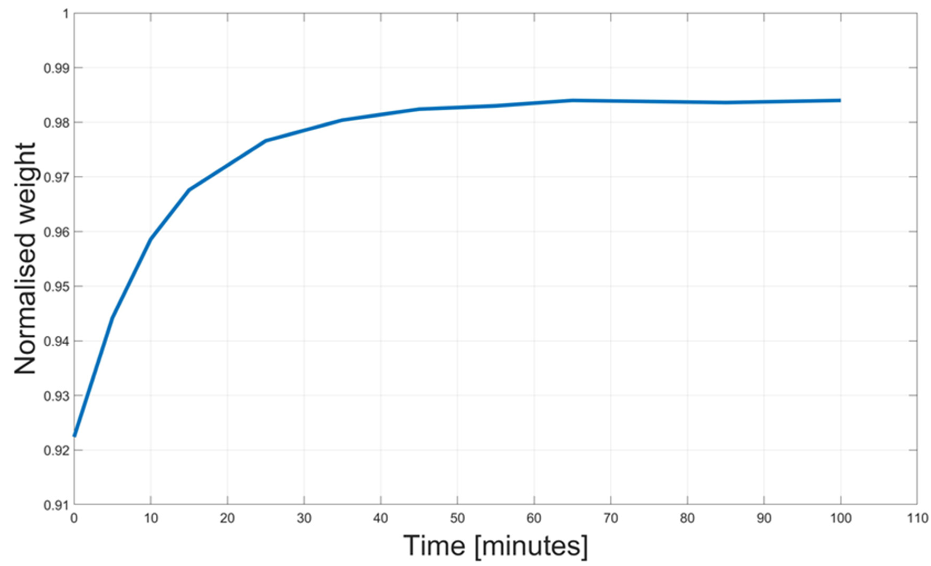 Polymers 16 00190 g003
