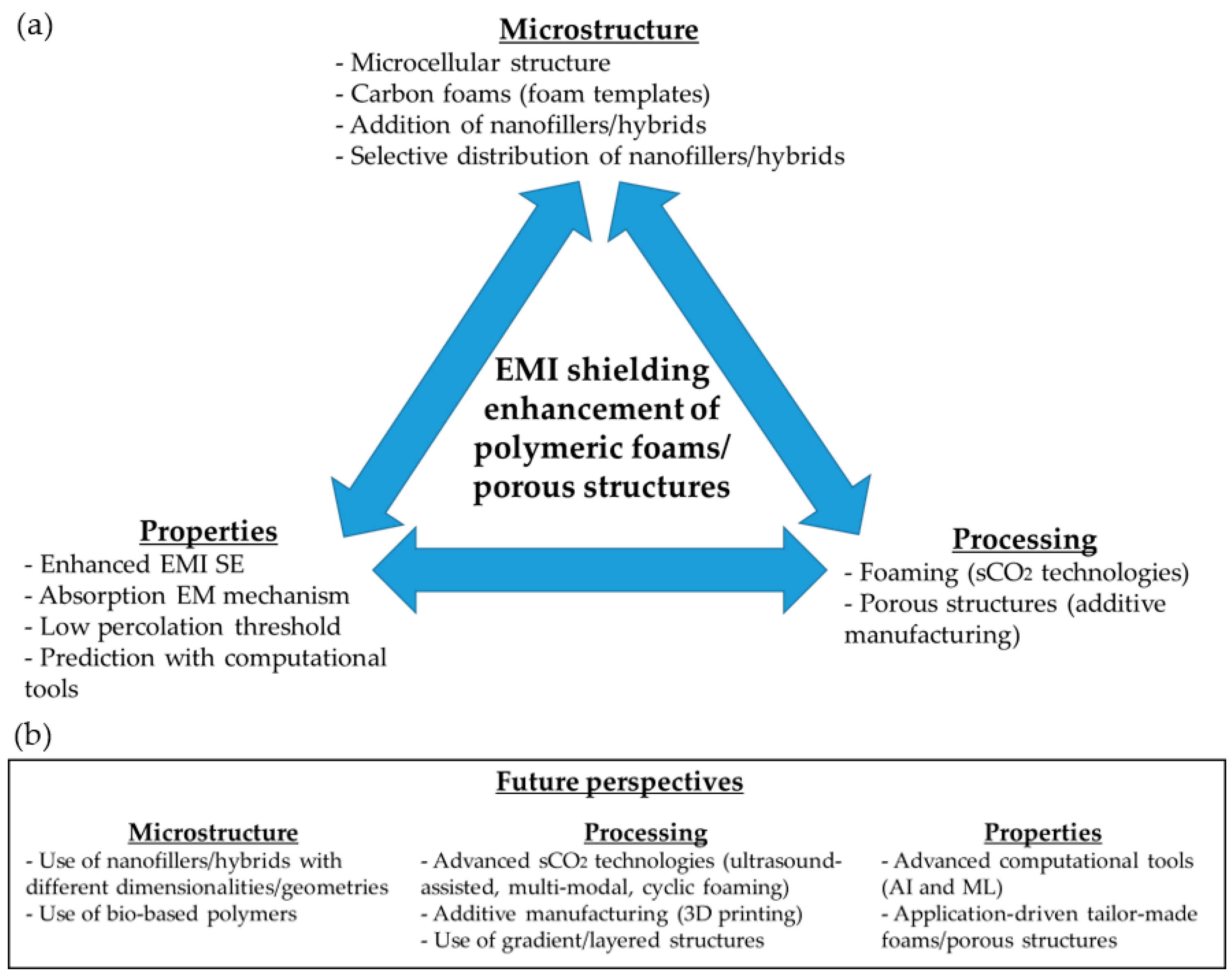 Polymers 16 00195 g001