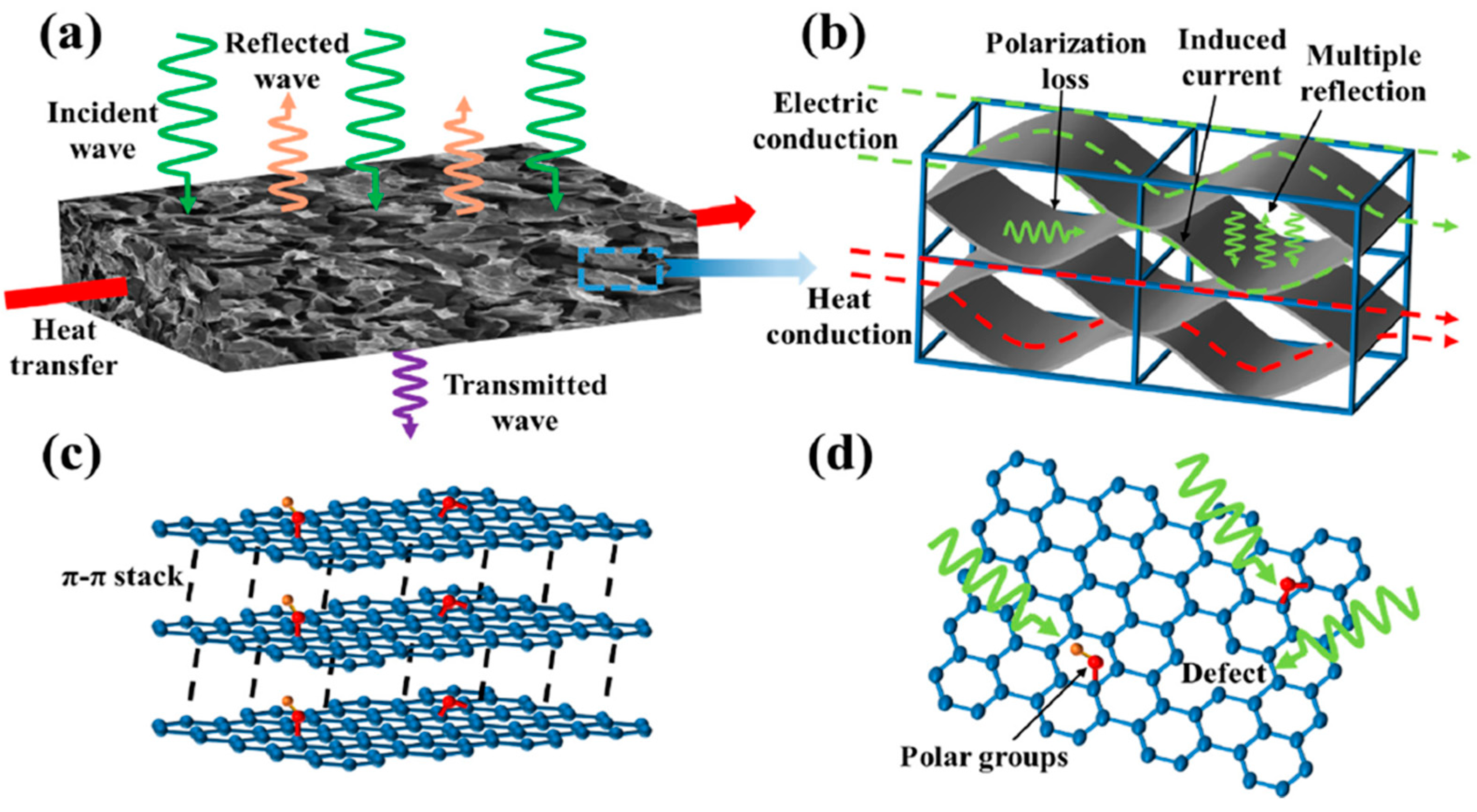 Polymers 16 00195 g007