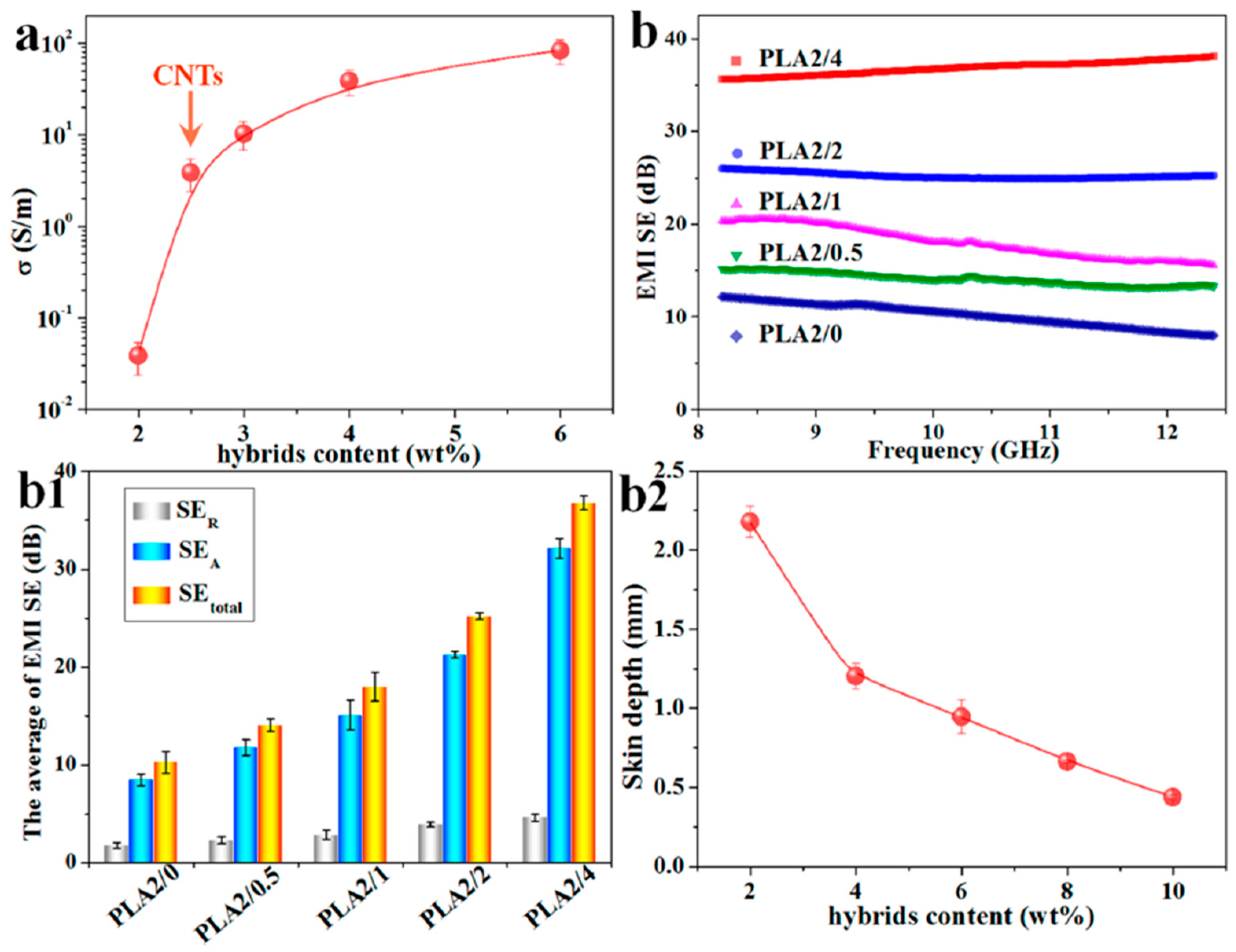 Polymers 16 00195 g017