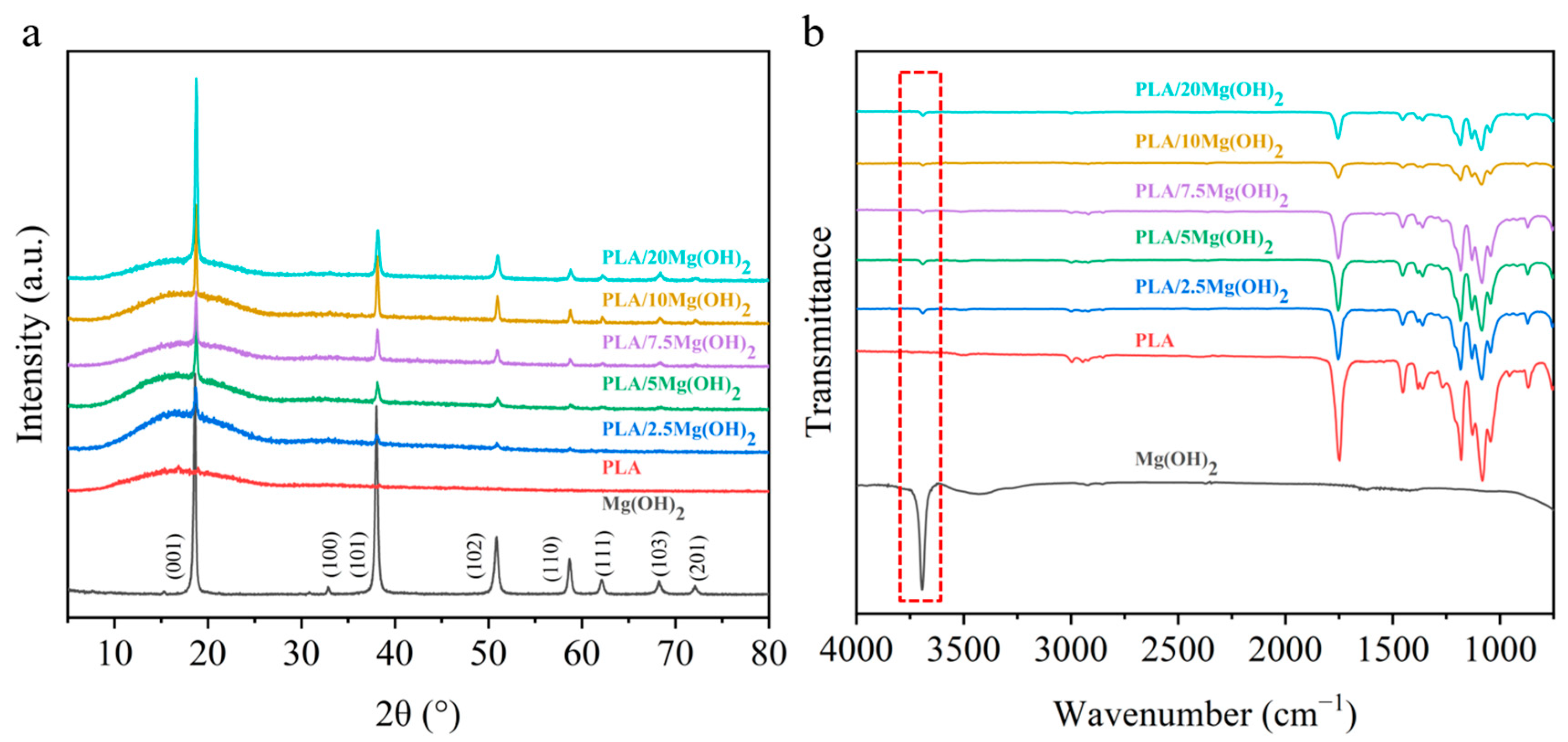 Polymers 16 00198 g002
