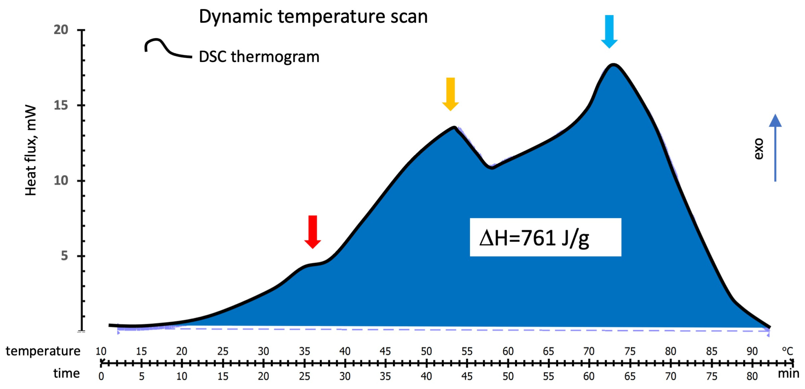Polymers 16 00211 g003