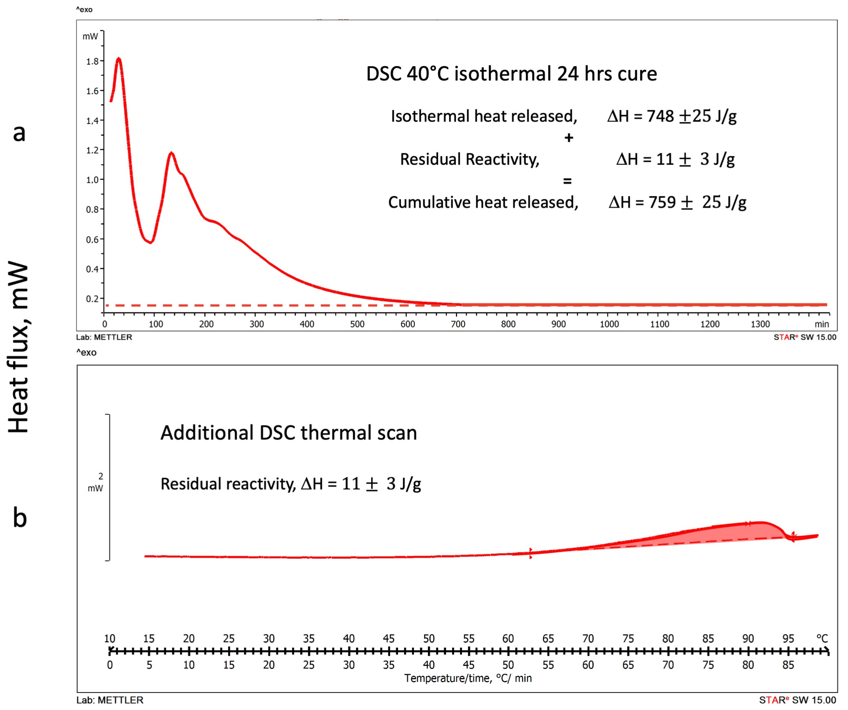 Polymers 16 00211 g006