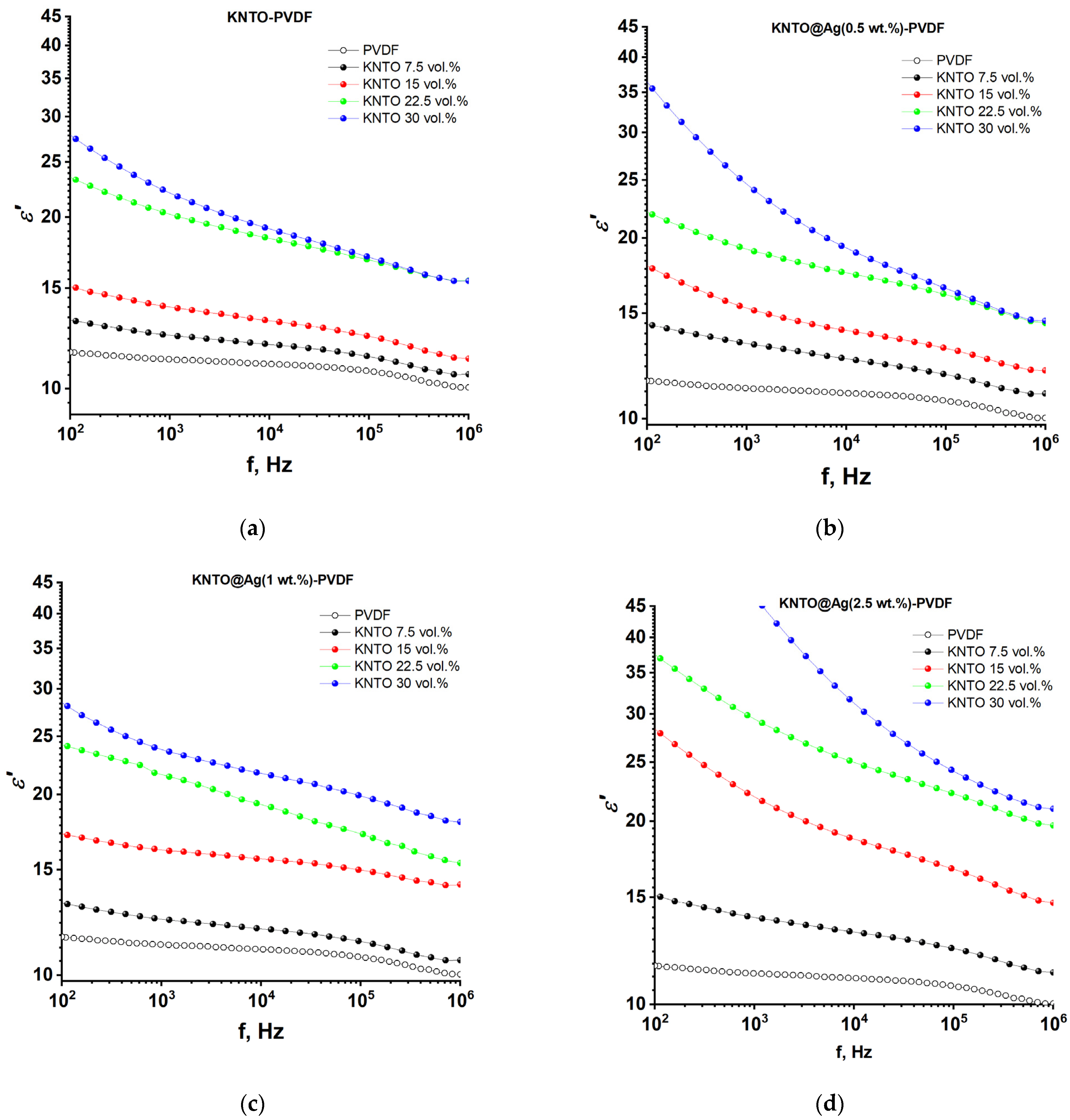 Polymers 16 00223 g006