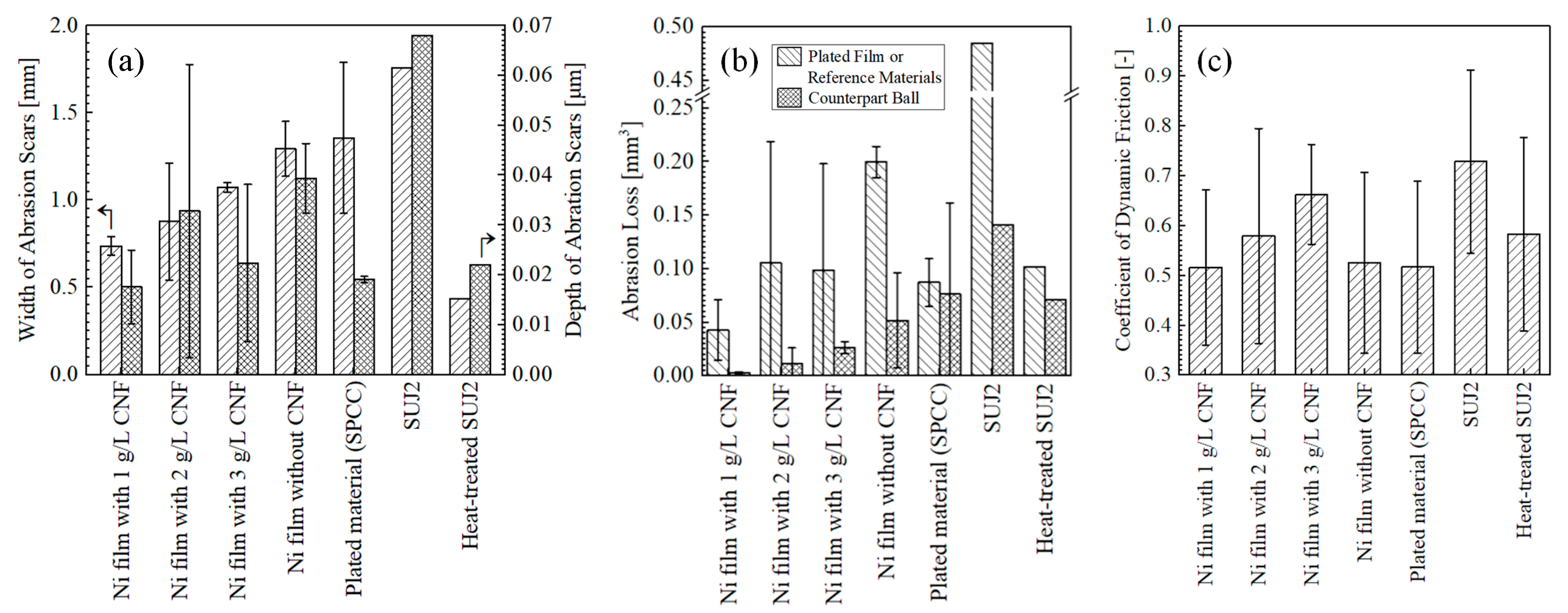 Polymers 16 00224 g012