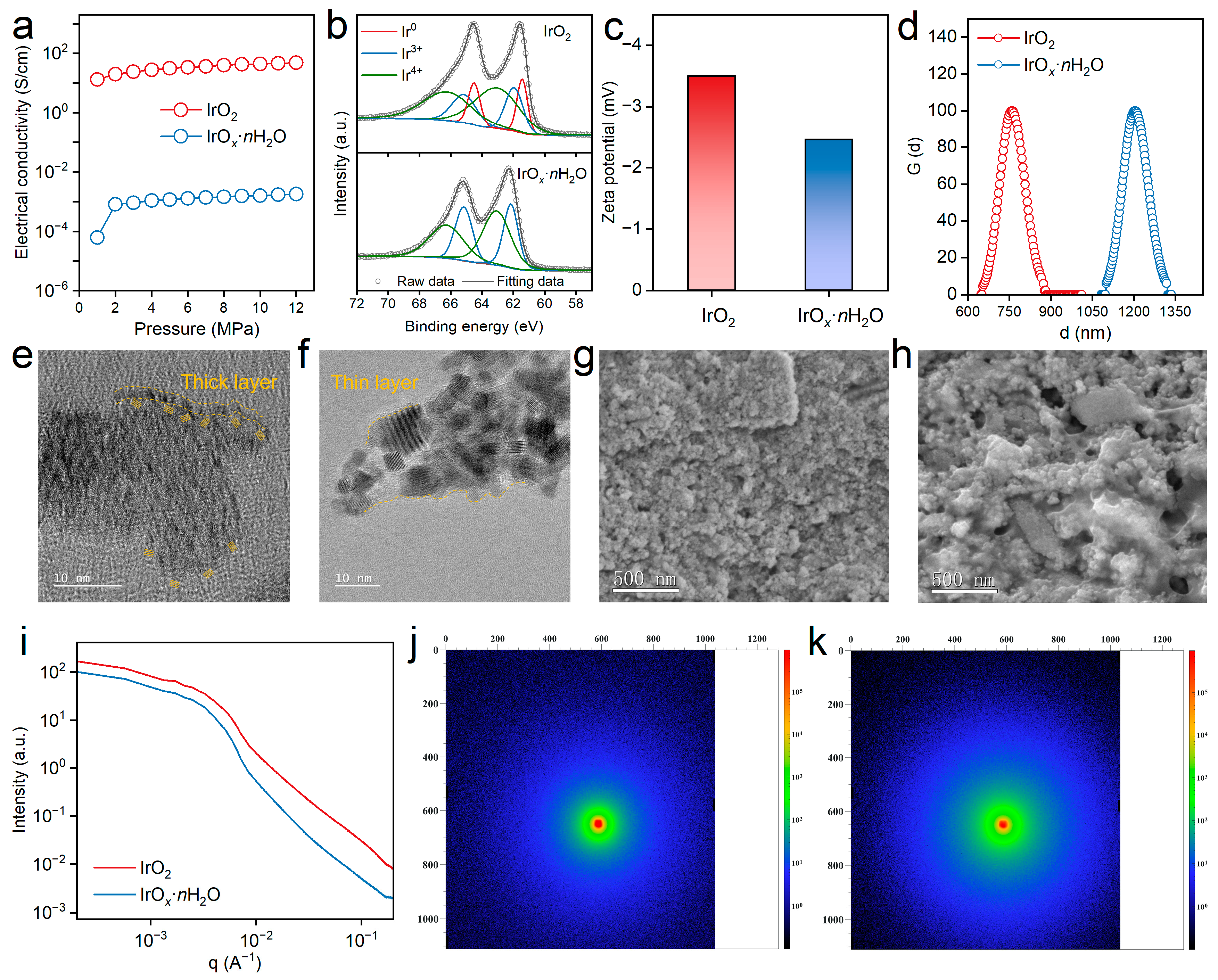 Polymers 16 00237 g003
