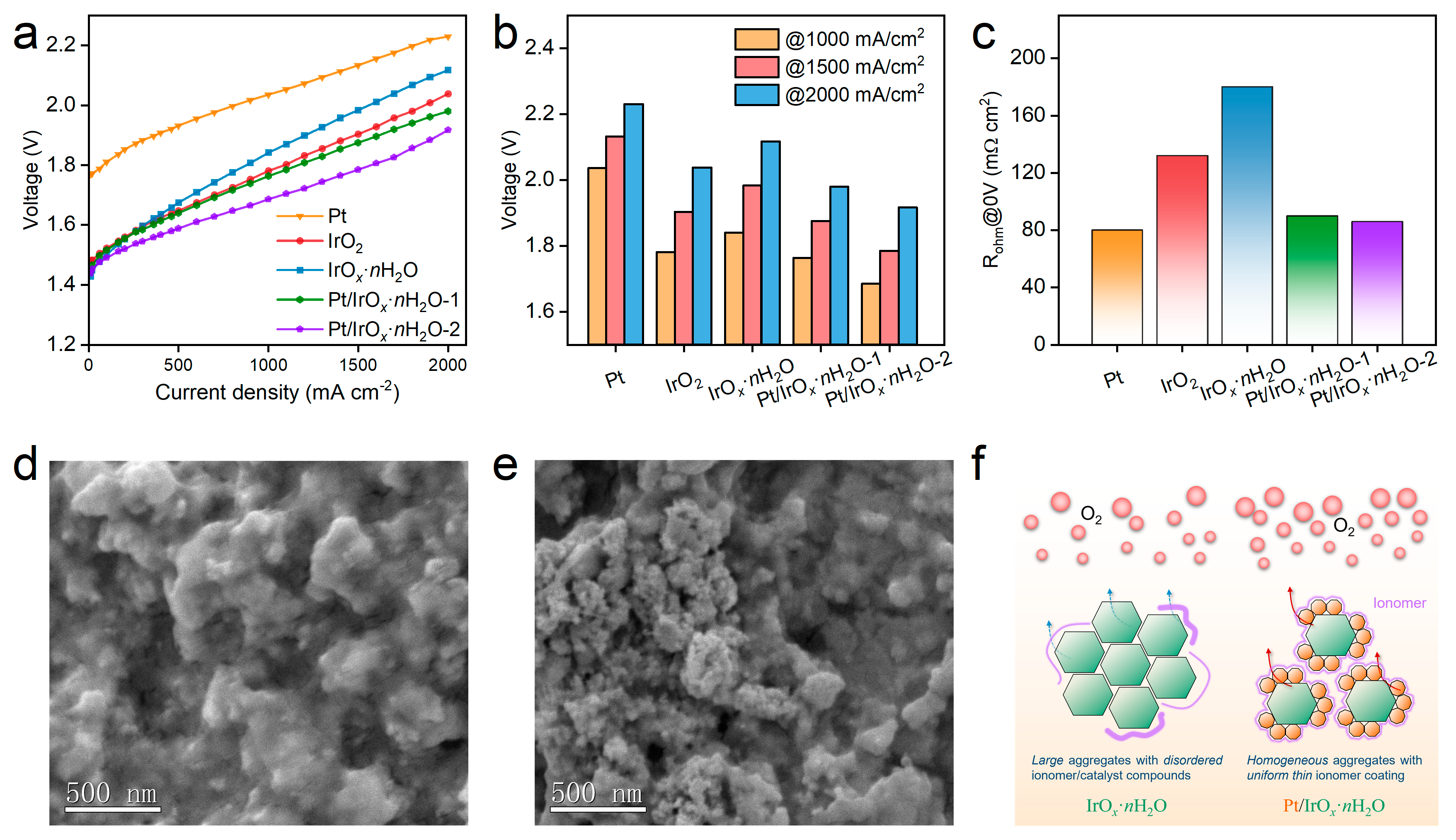 Polymers 16 00237 g004