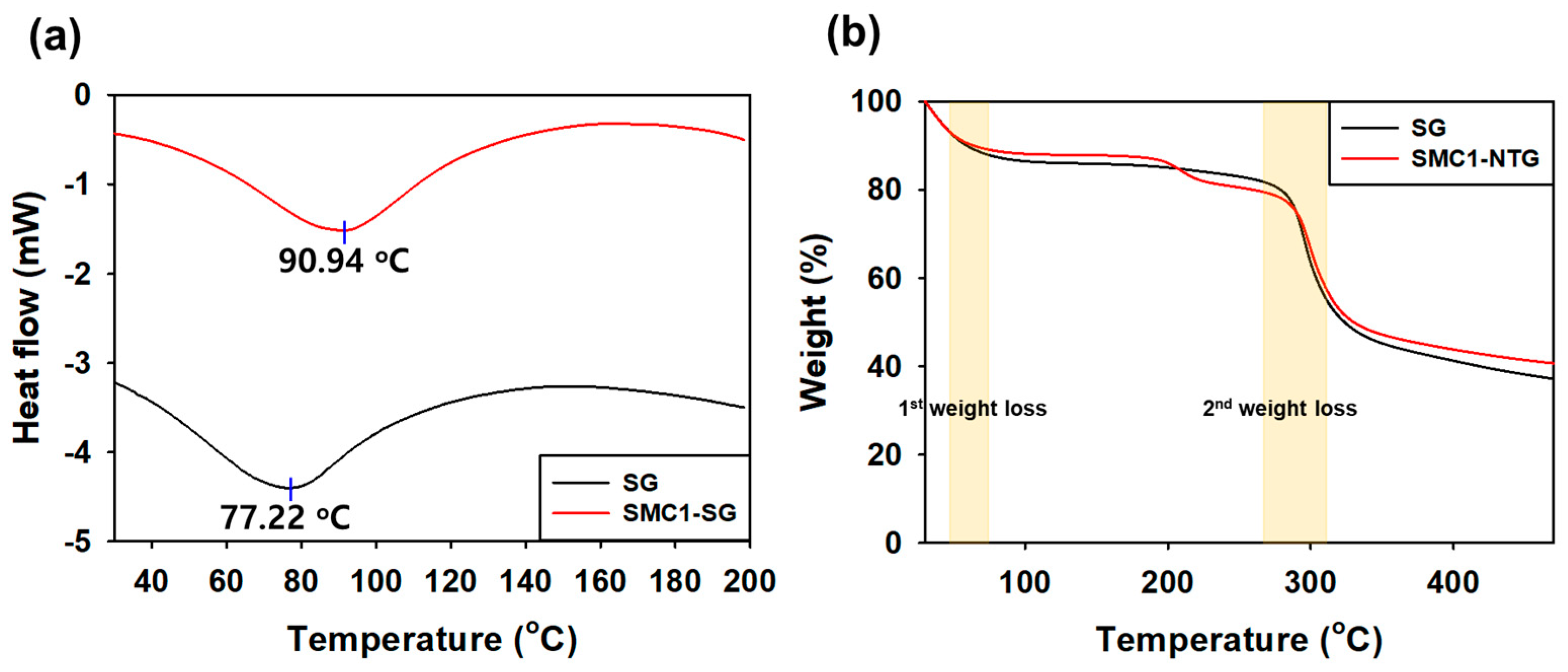 Polymers 16 00244 g005