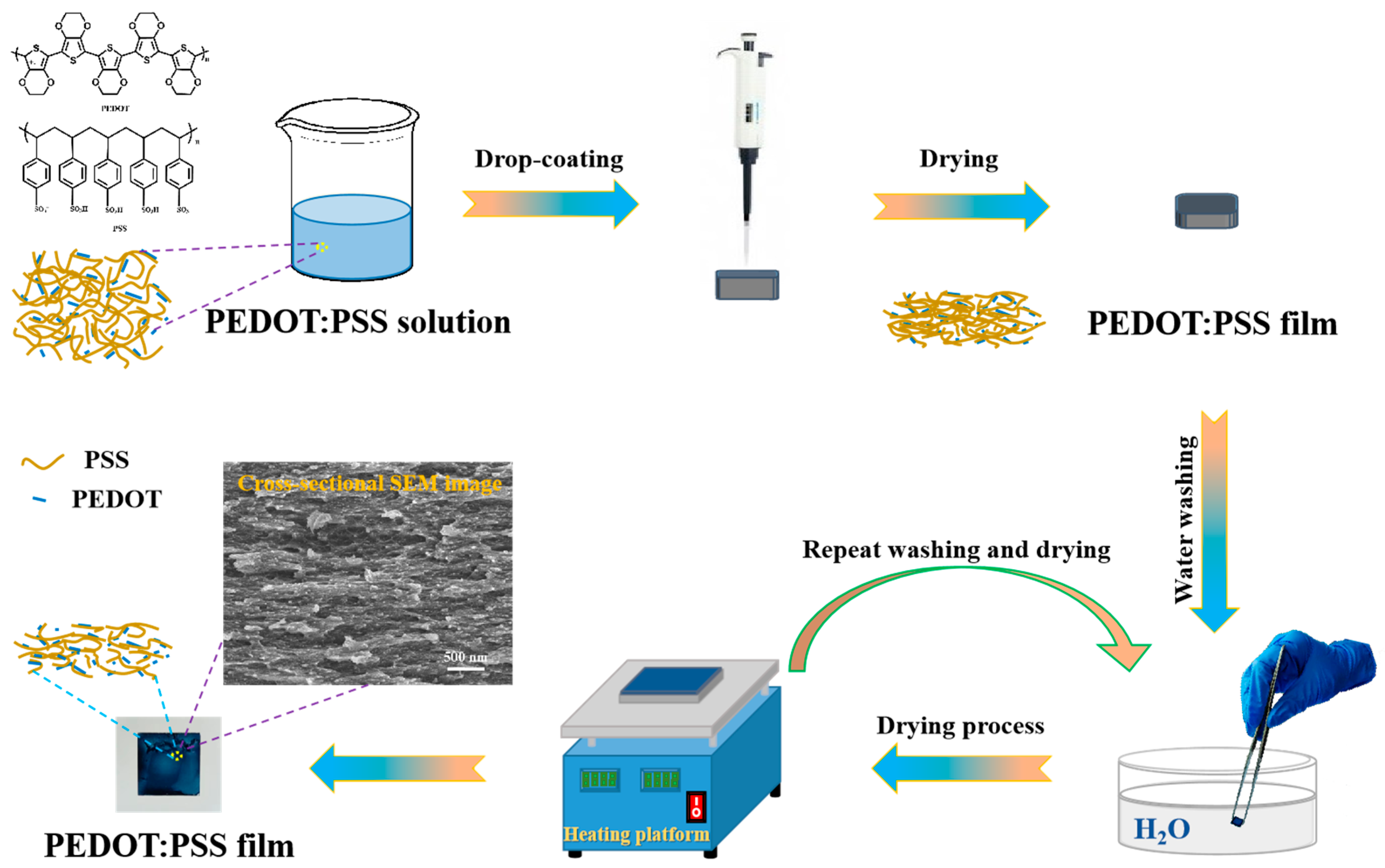 Polymers 16 00266 g001