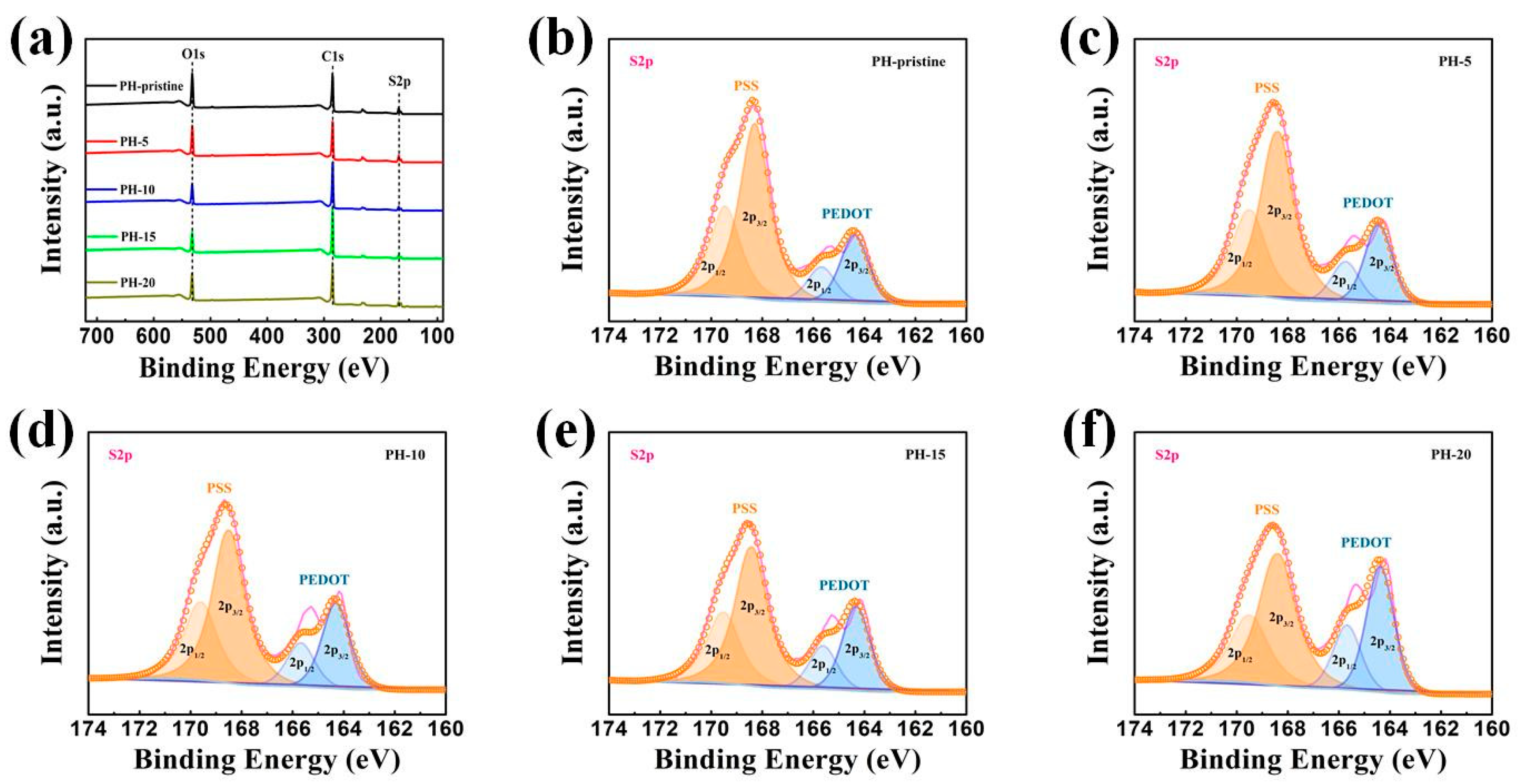 Polymers 16 00266 g004