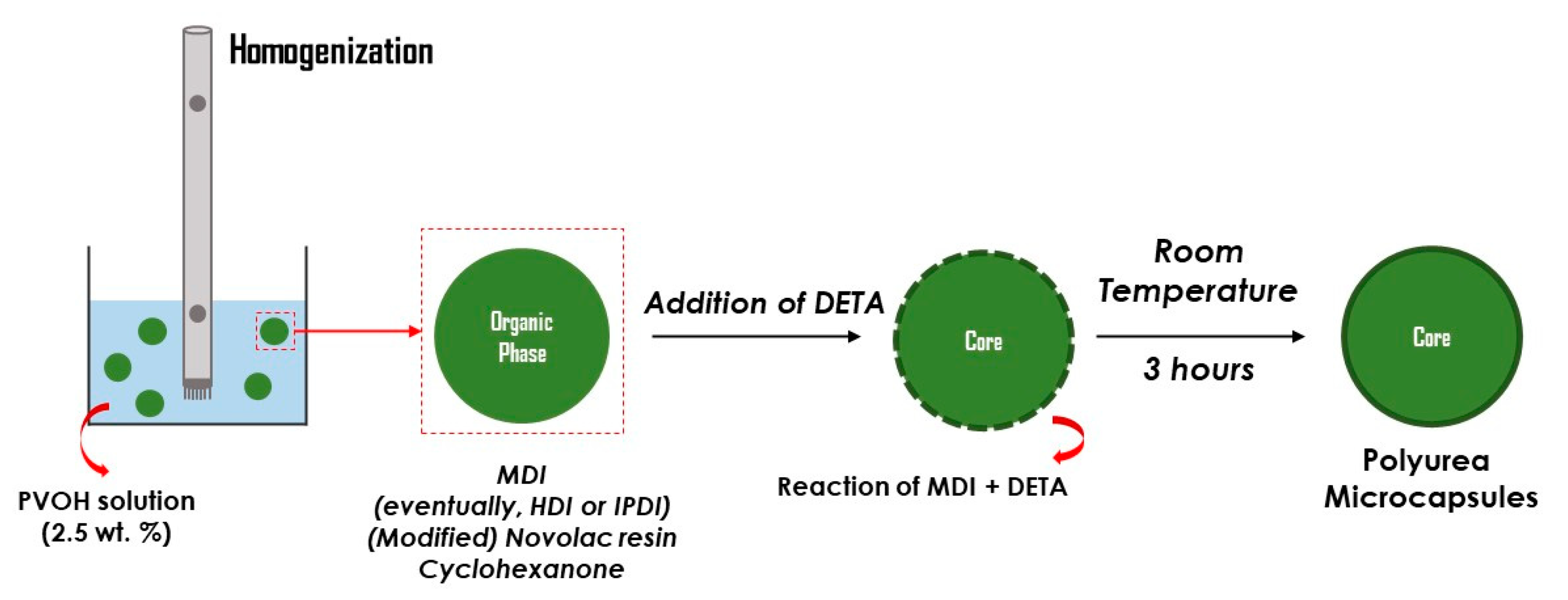 Polymers 16 00270 g003