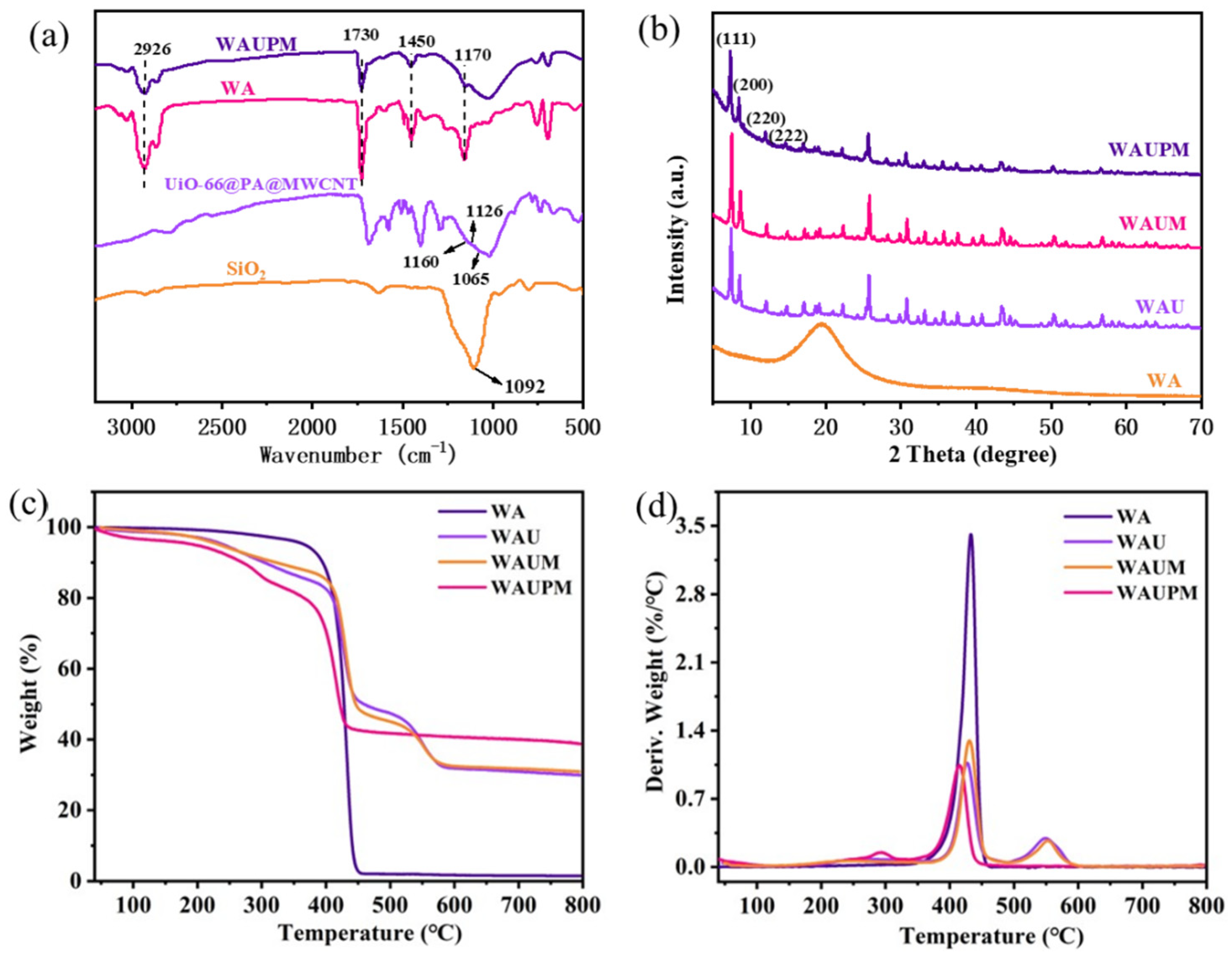 Polymers 16 00275 g004