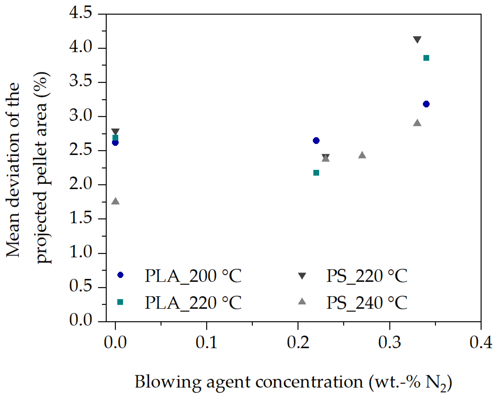 Polymers 16 00277 g007