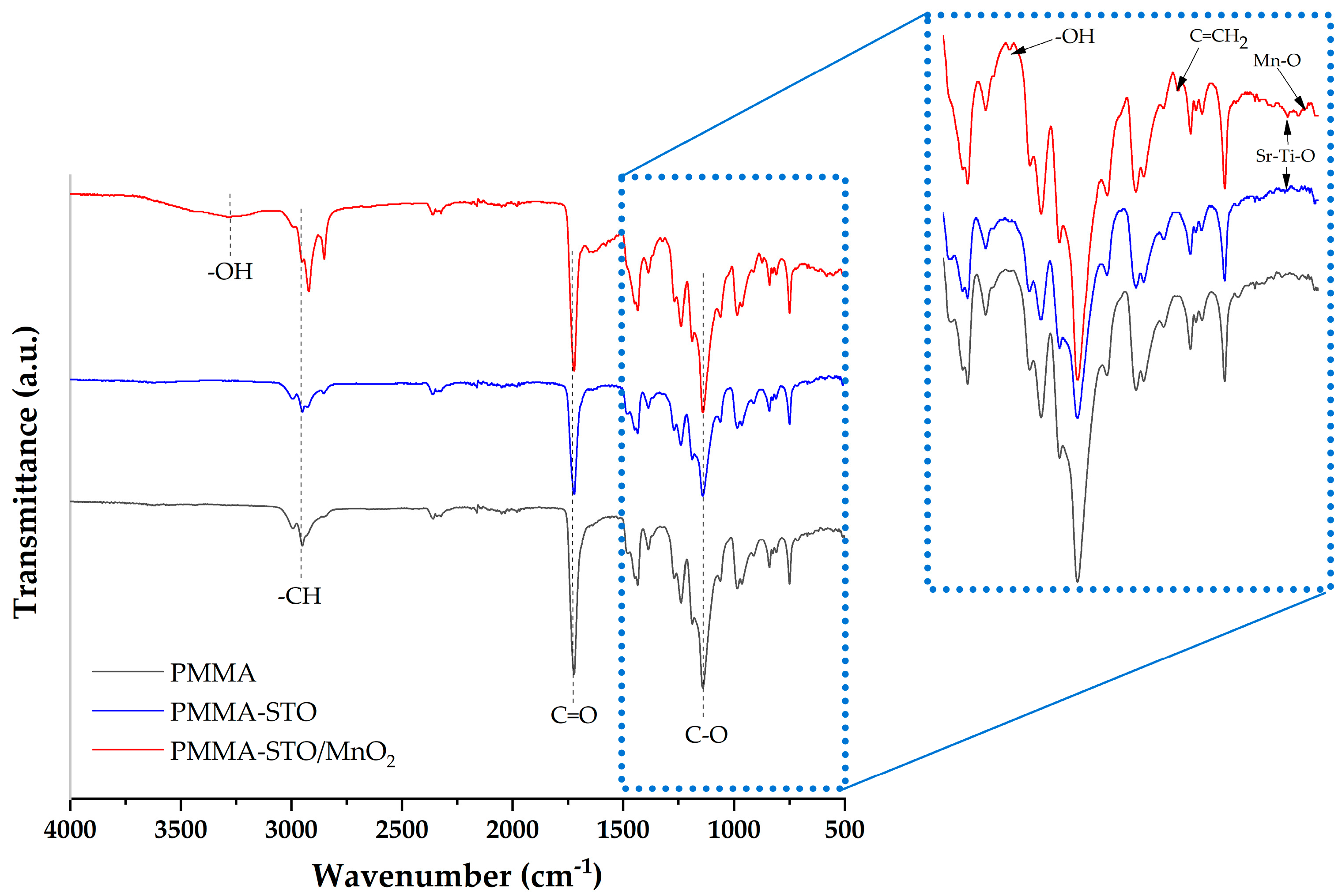 Polymers 16 00278 g004