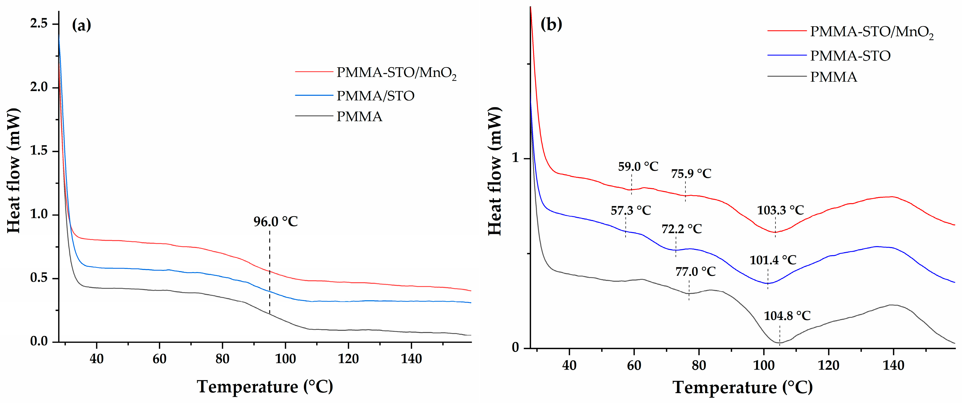 Polymers 16 00278 g005