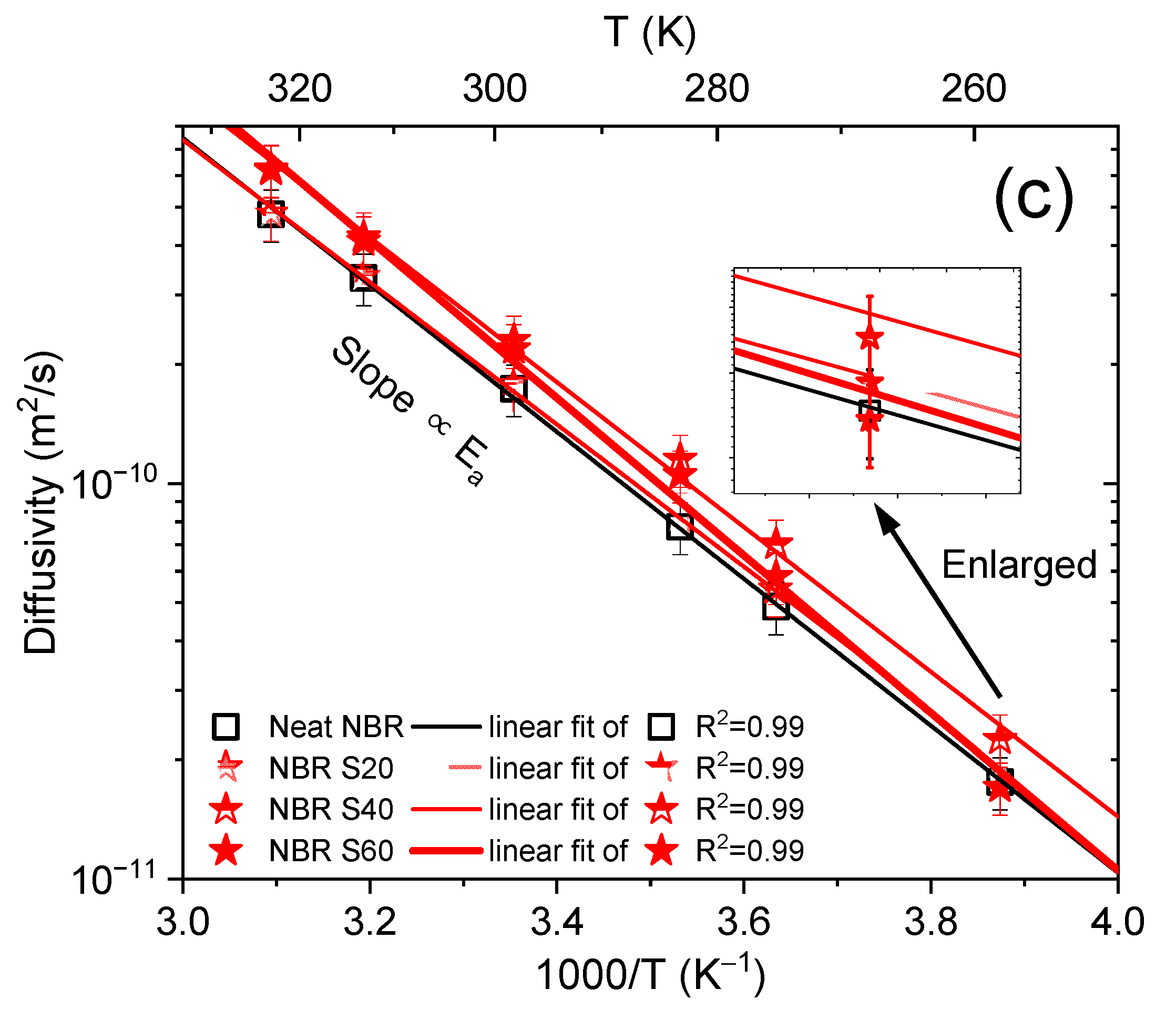 Polymers 16 00280 g005b