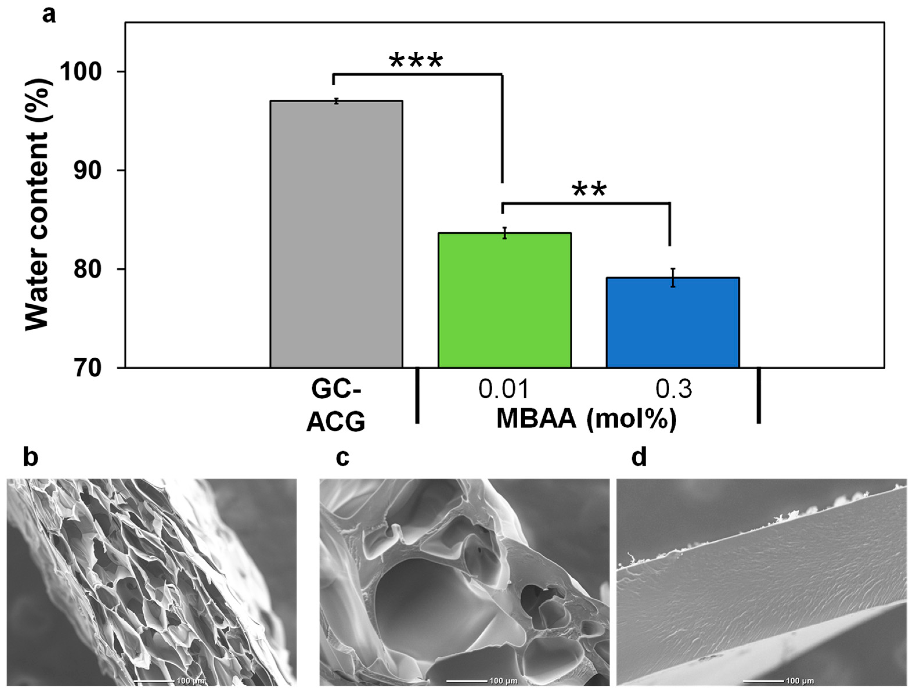 Polymers 16 00283 g003 Polymers 16 00283 g003