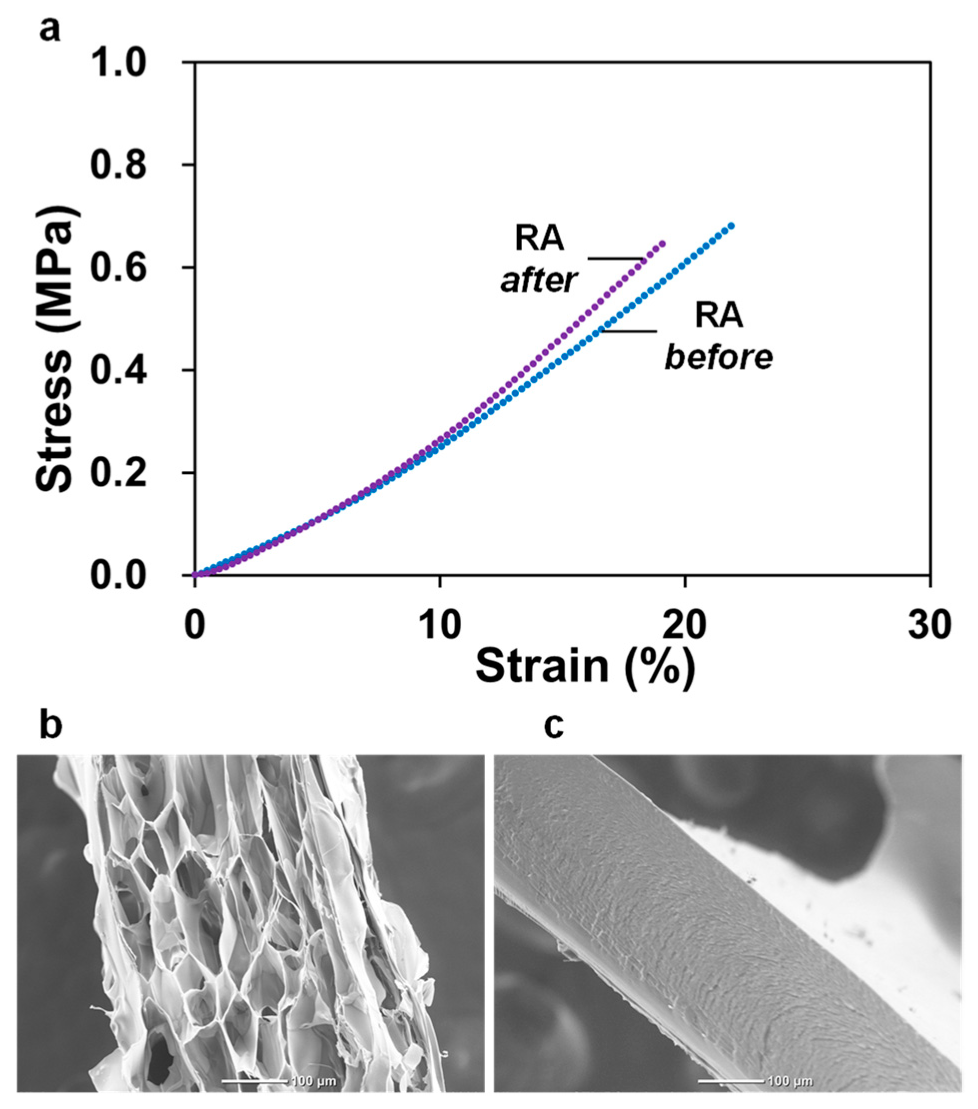 Polymers 16 00283 g005 Polymers 16 00283 g005