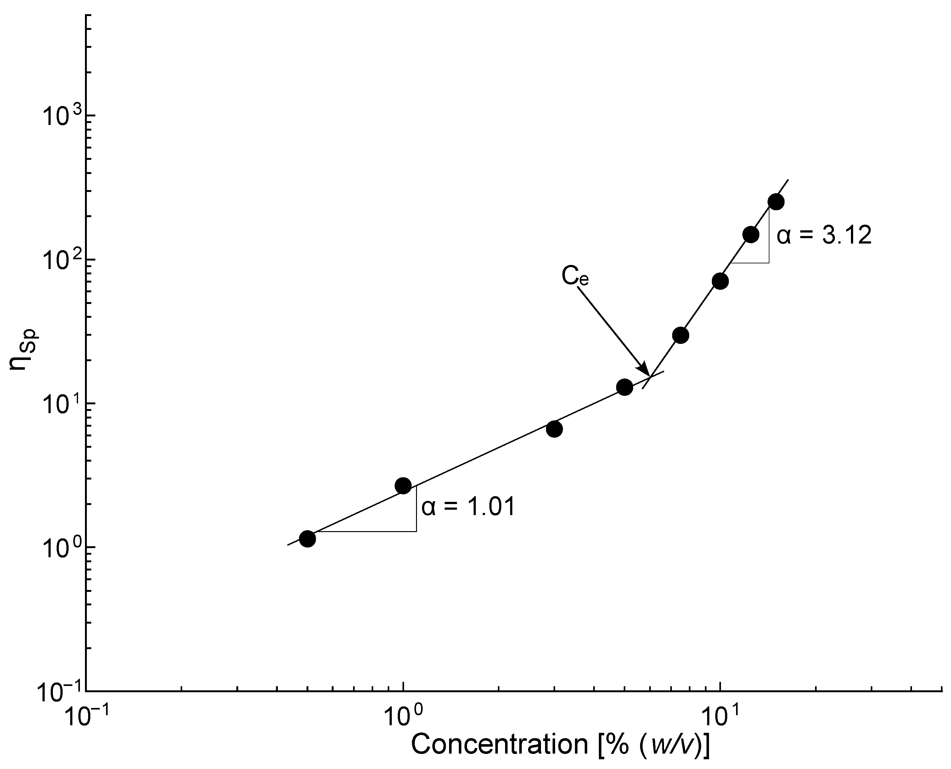 Polymers 16 00284 g003 Polymers 16 00284 g003