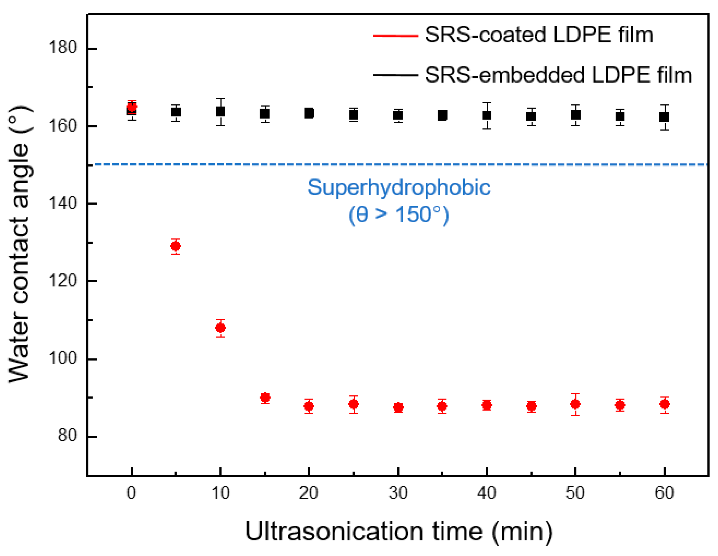 Polymers 16 00292 g008