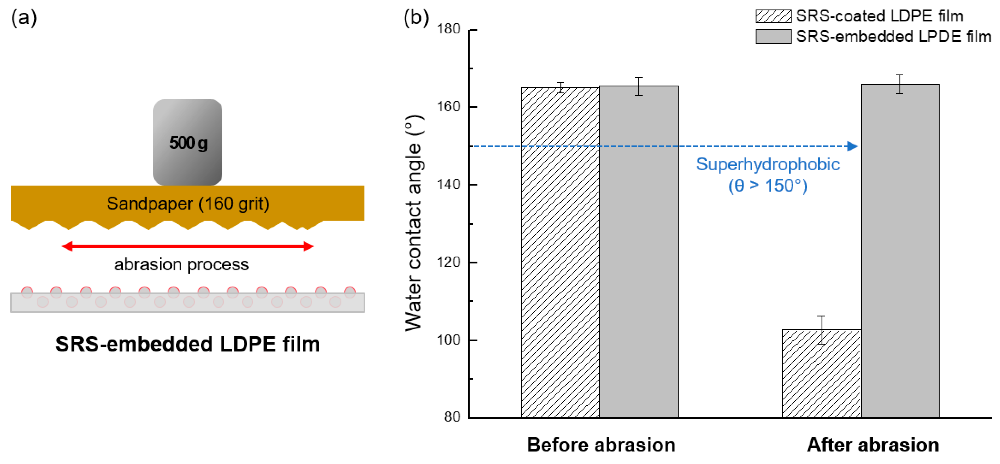 Polymers 16 00292 g009