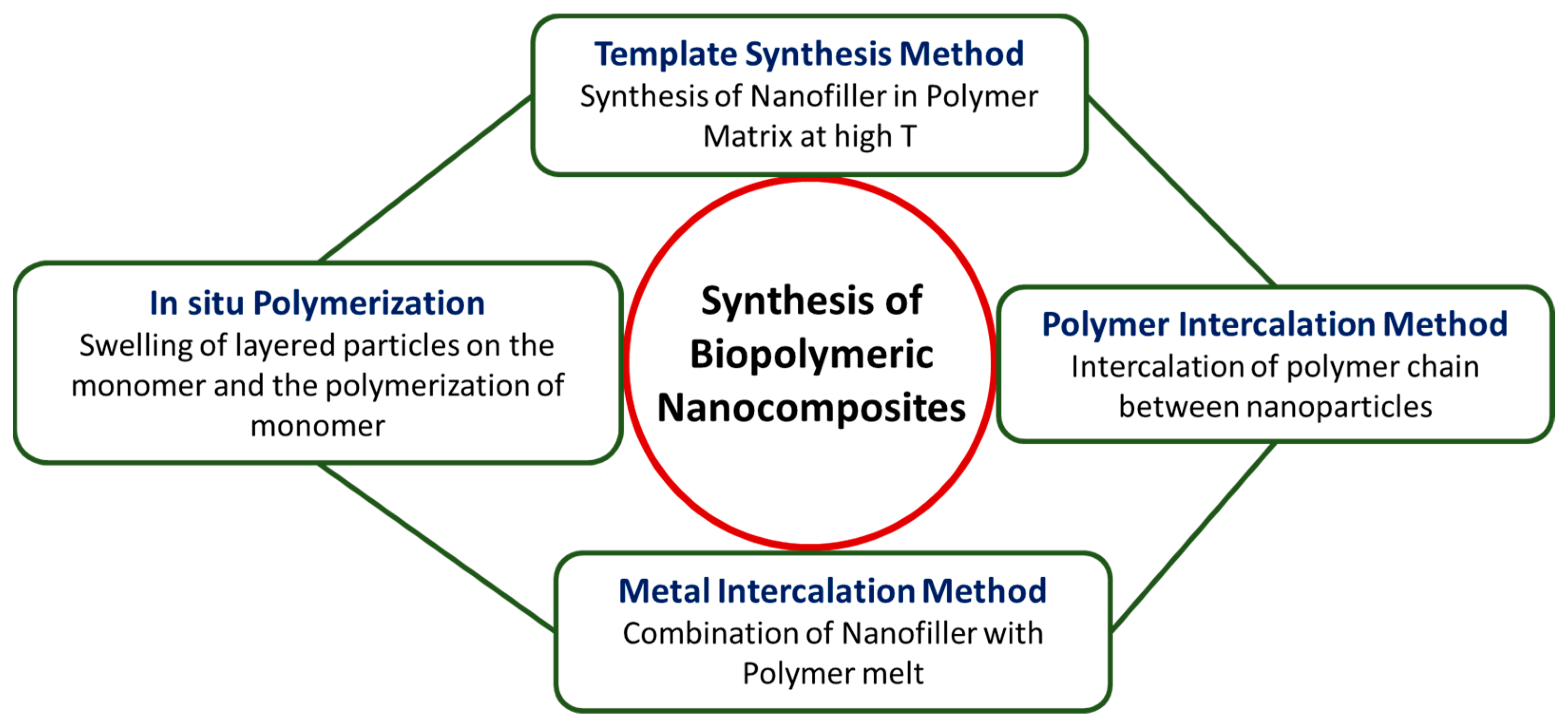 Polymers 16 00294 g002