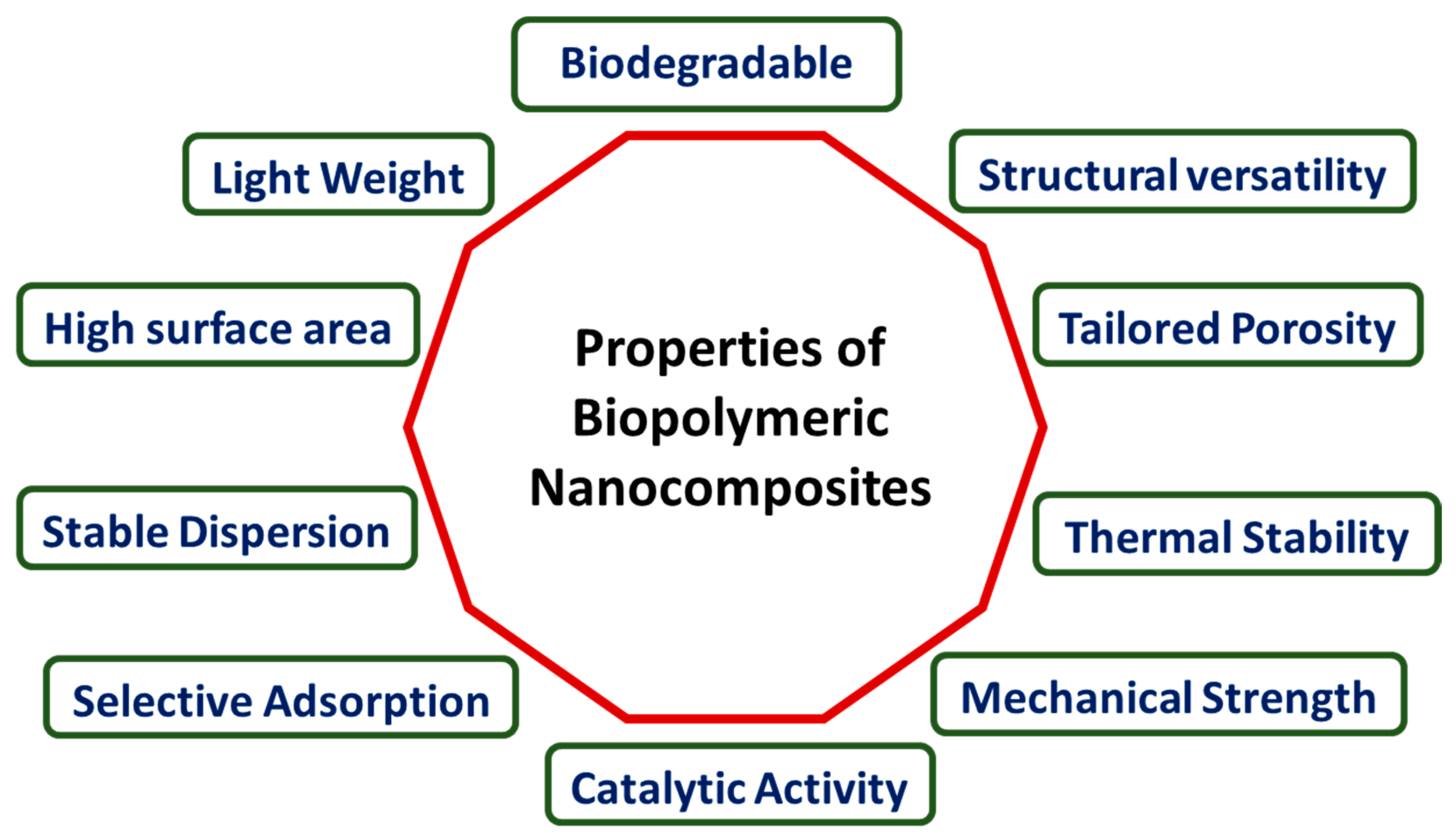 Polymers 16 00294 g003