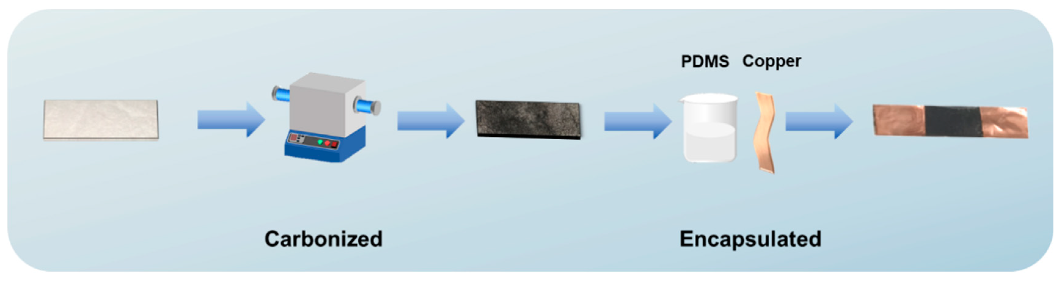 Polymers 16 00295 g001