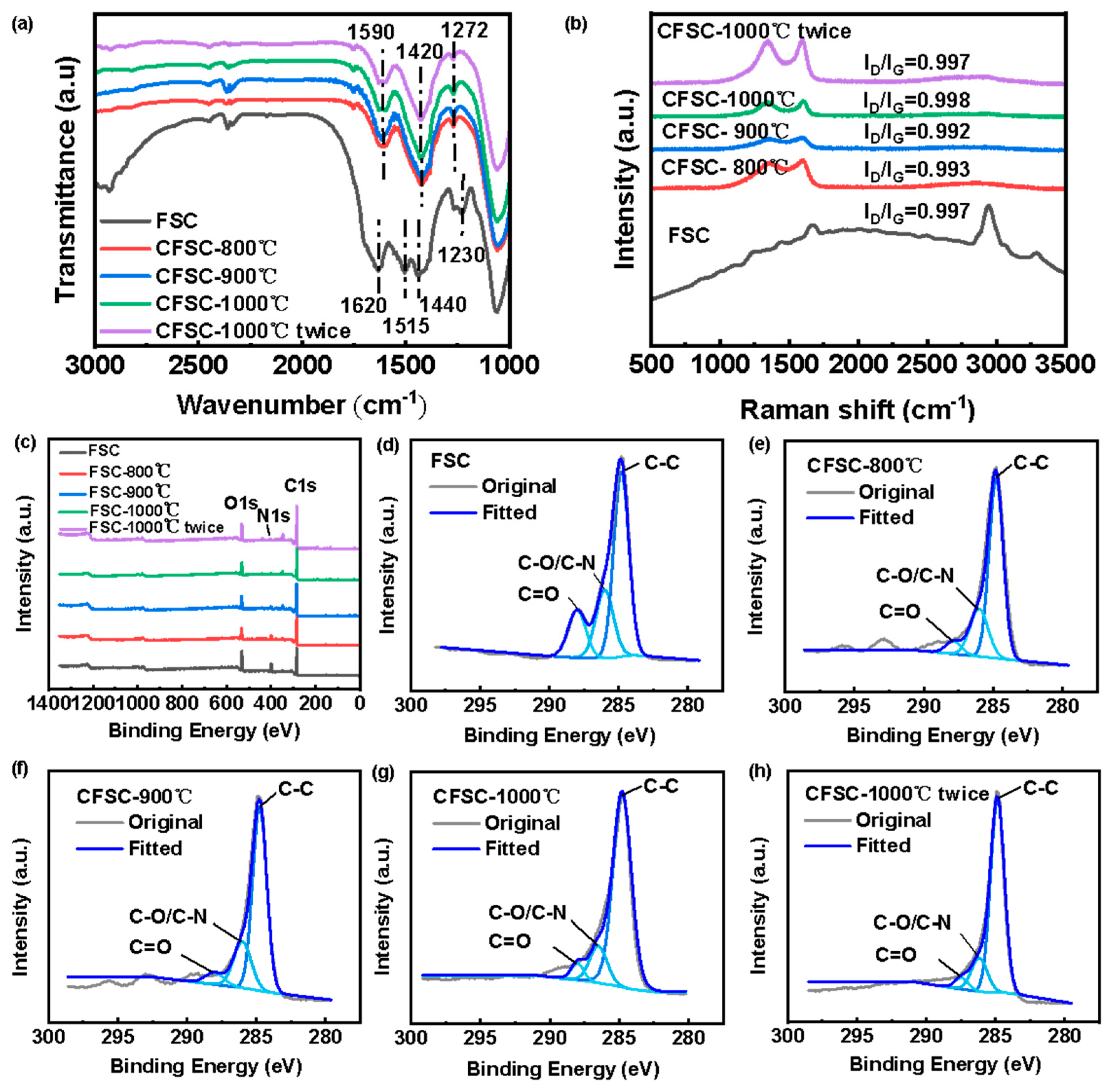 Polymers 16 00295 g003