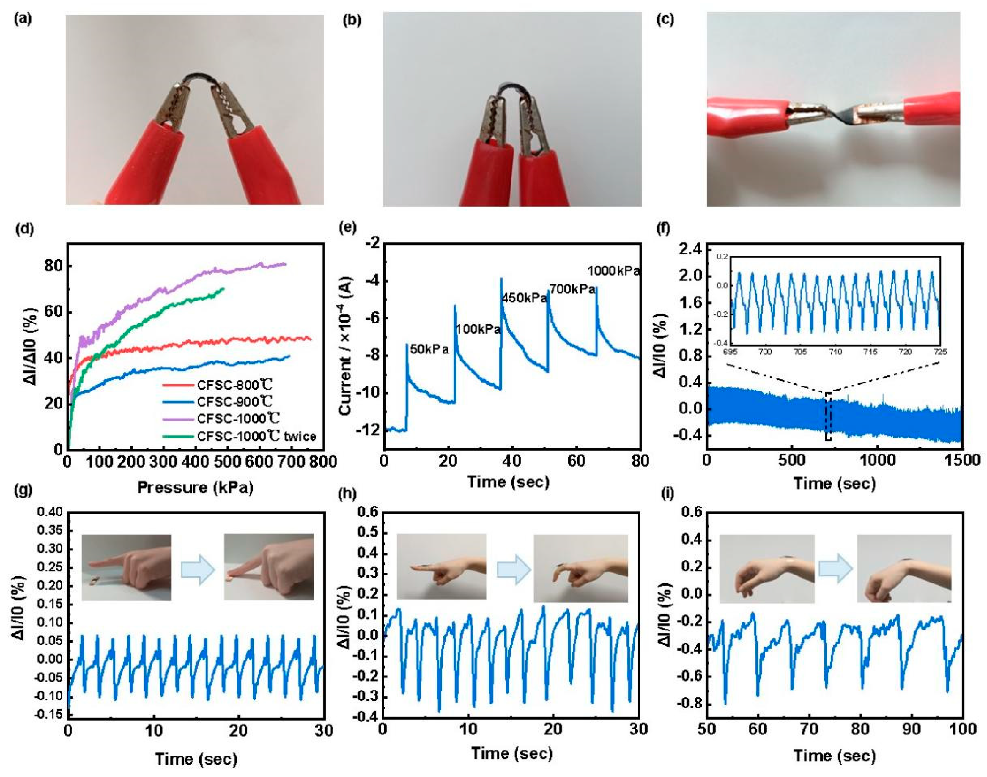 Polymers 16 00295 g004