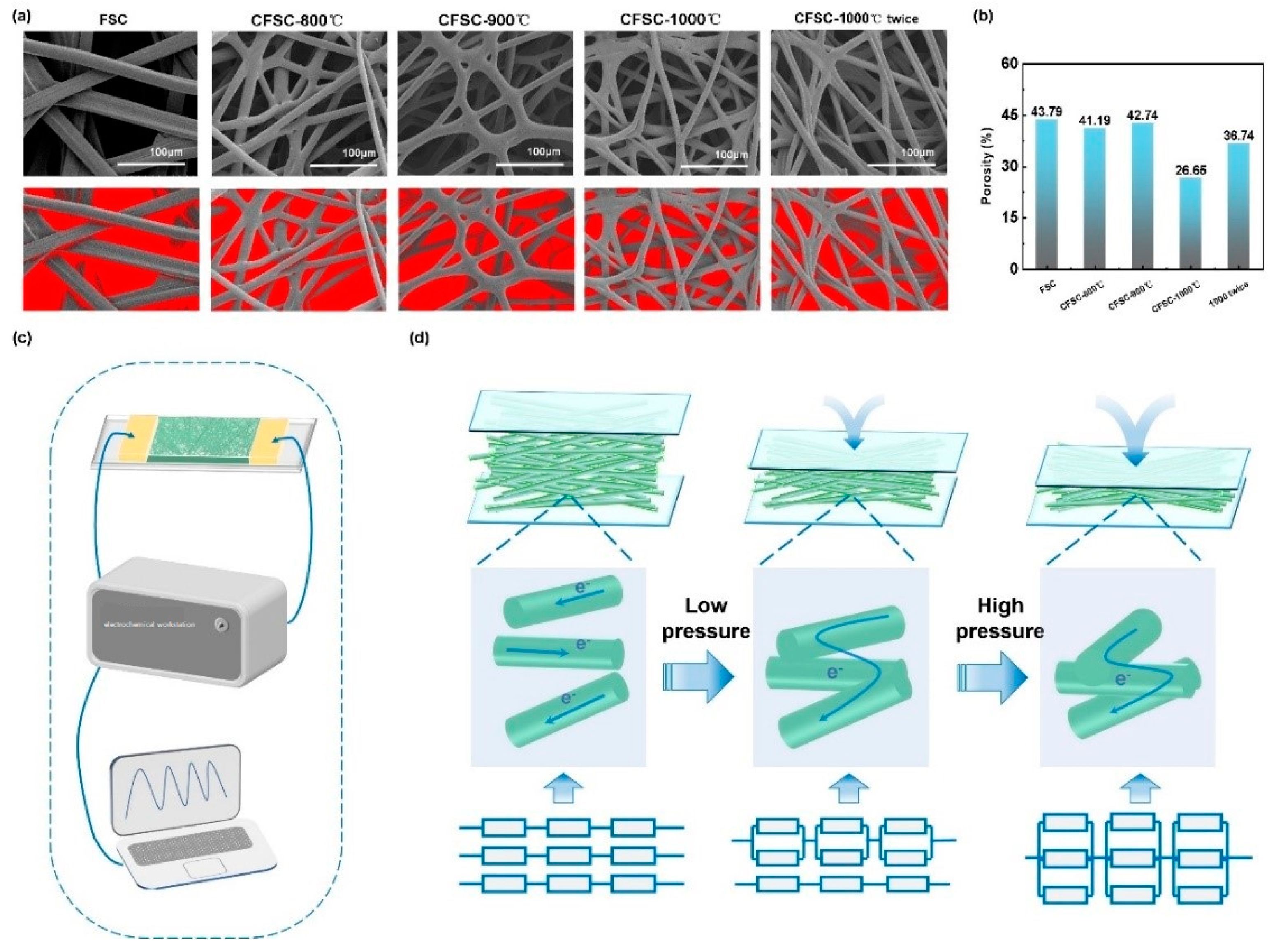 Polymers 16 00295 g006