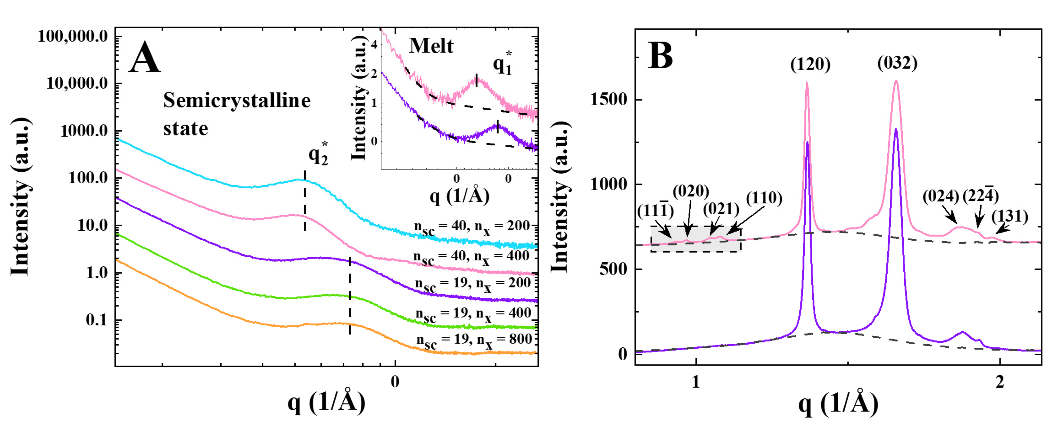 Polymers 16 00296 g001