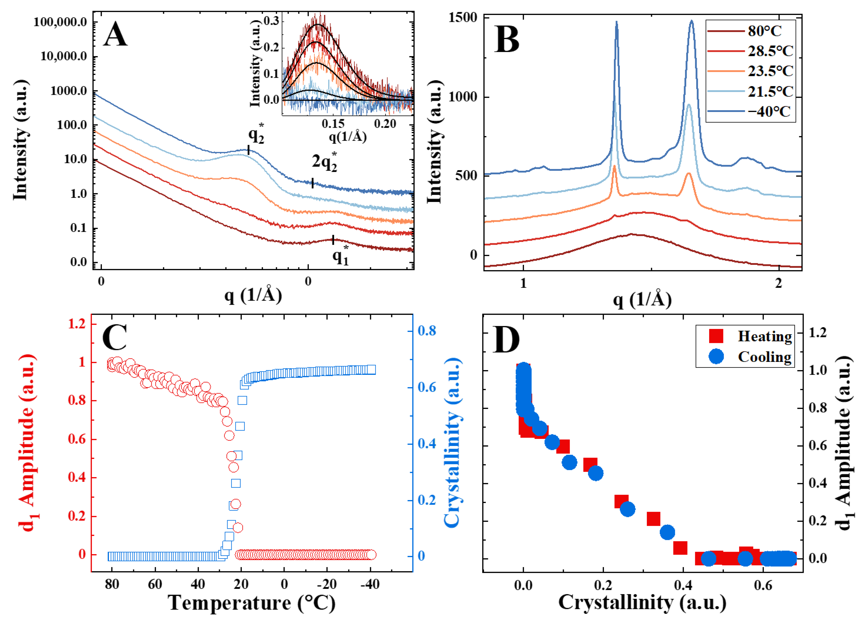Polymers 16 00296 g002