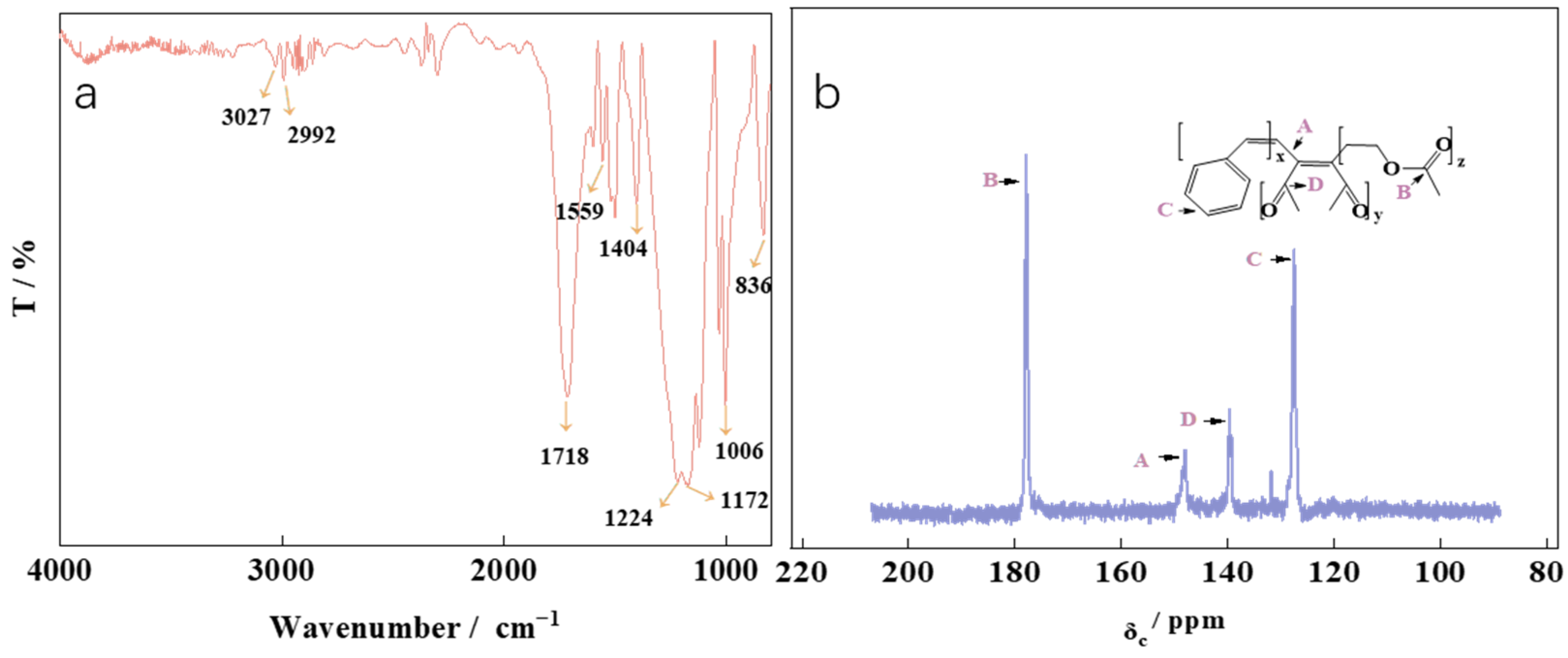 Polymers 16 00299 g003