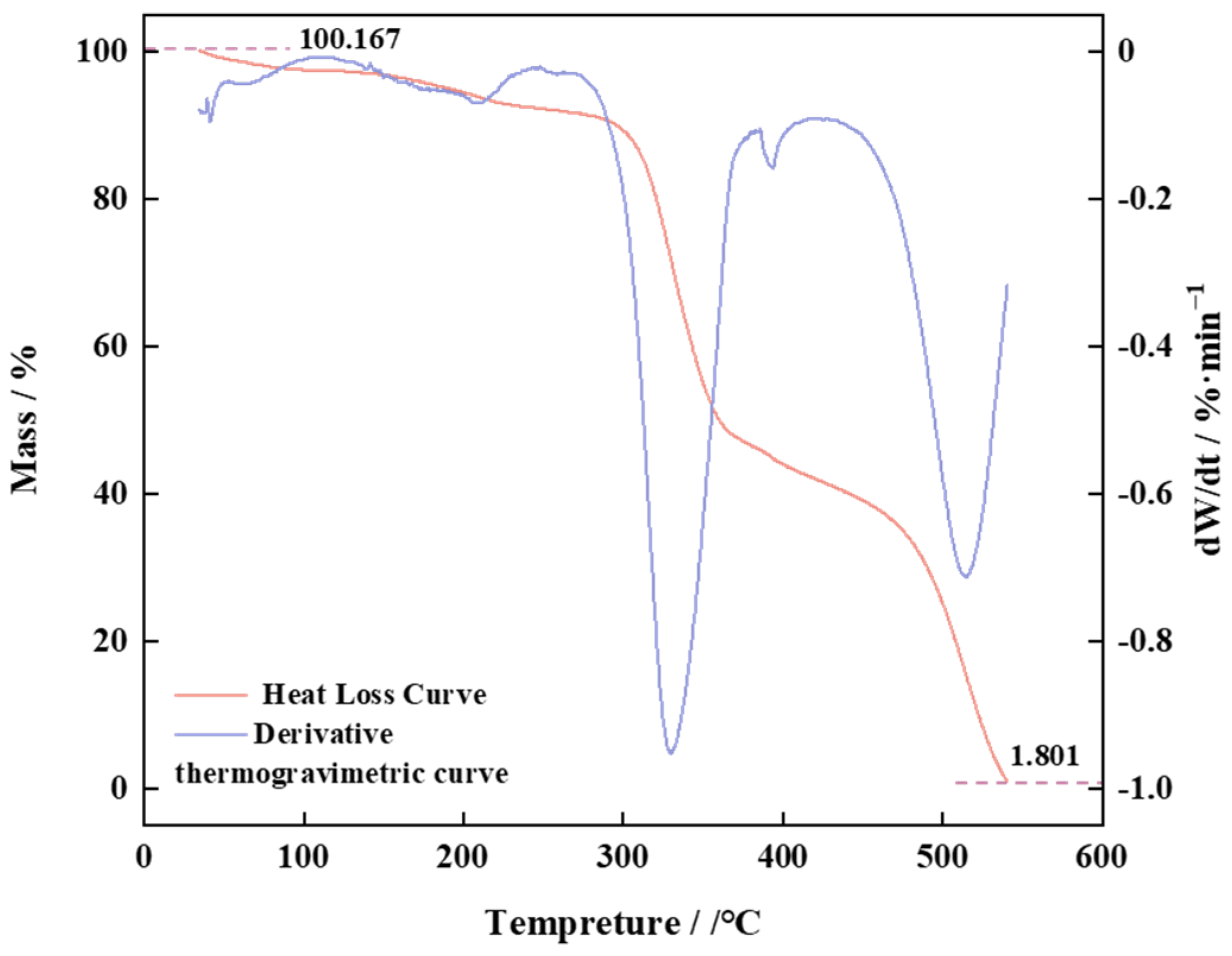 Polymers 16 00299 g005
