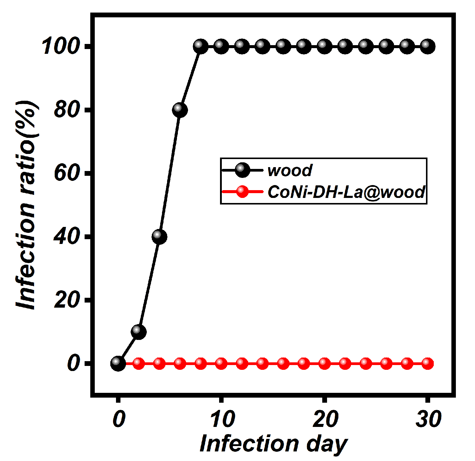 Polymers 16 00313 g010